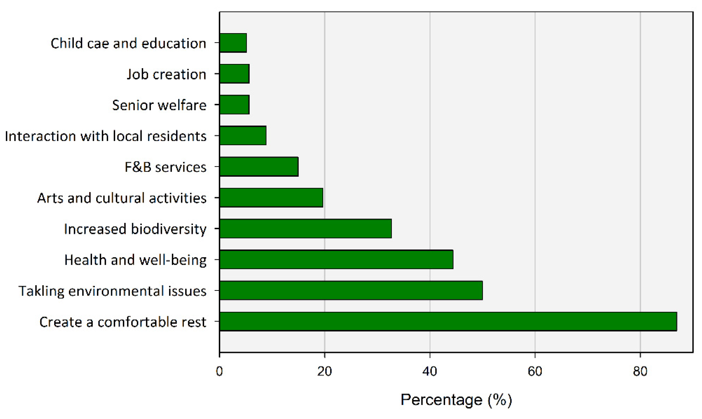 Ijerph 20 03018 g012 Ijerph 20 03018 g012