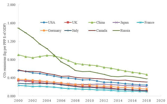 LV also prices the United States , France and Italy, 2010-2012 price  comparison