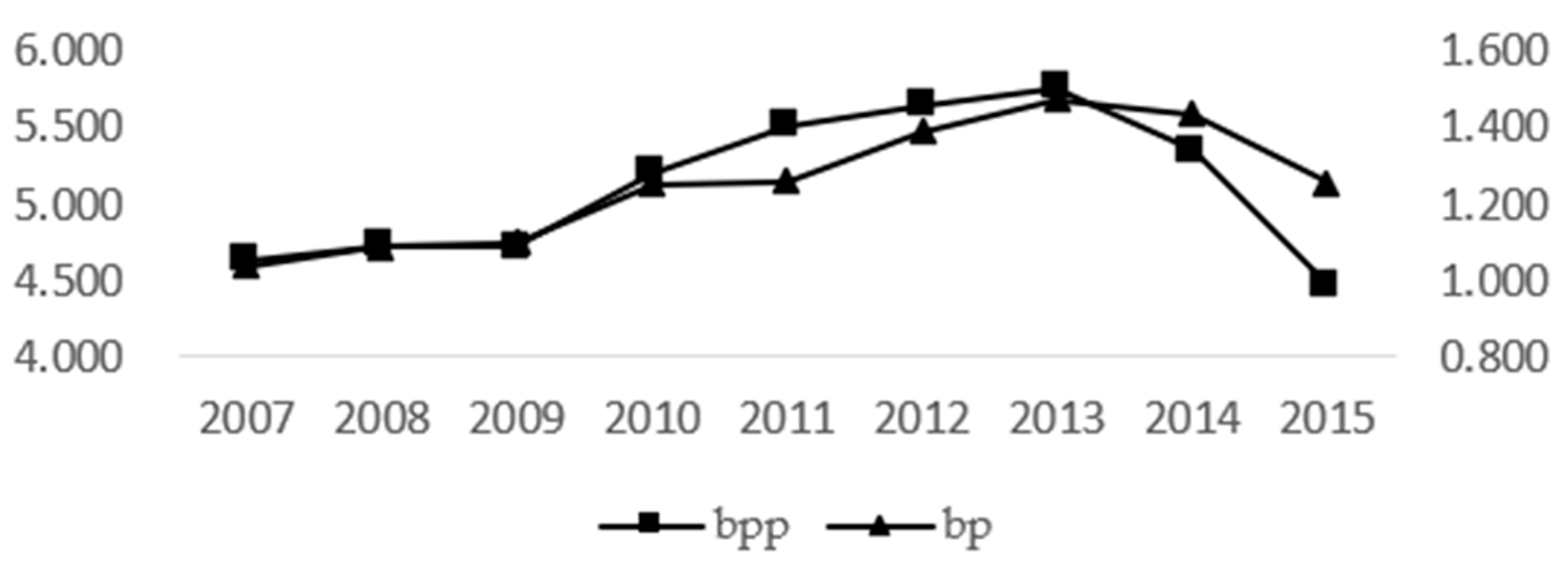 Ijerph 20 03036 g003