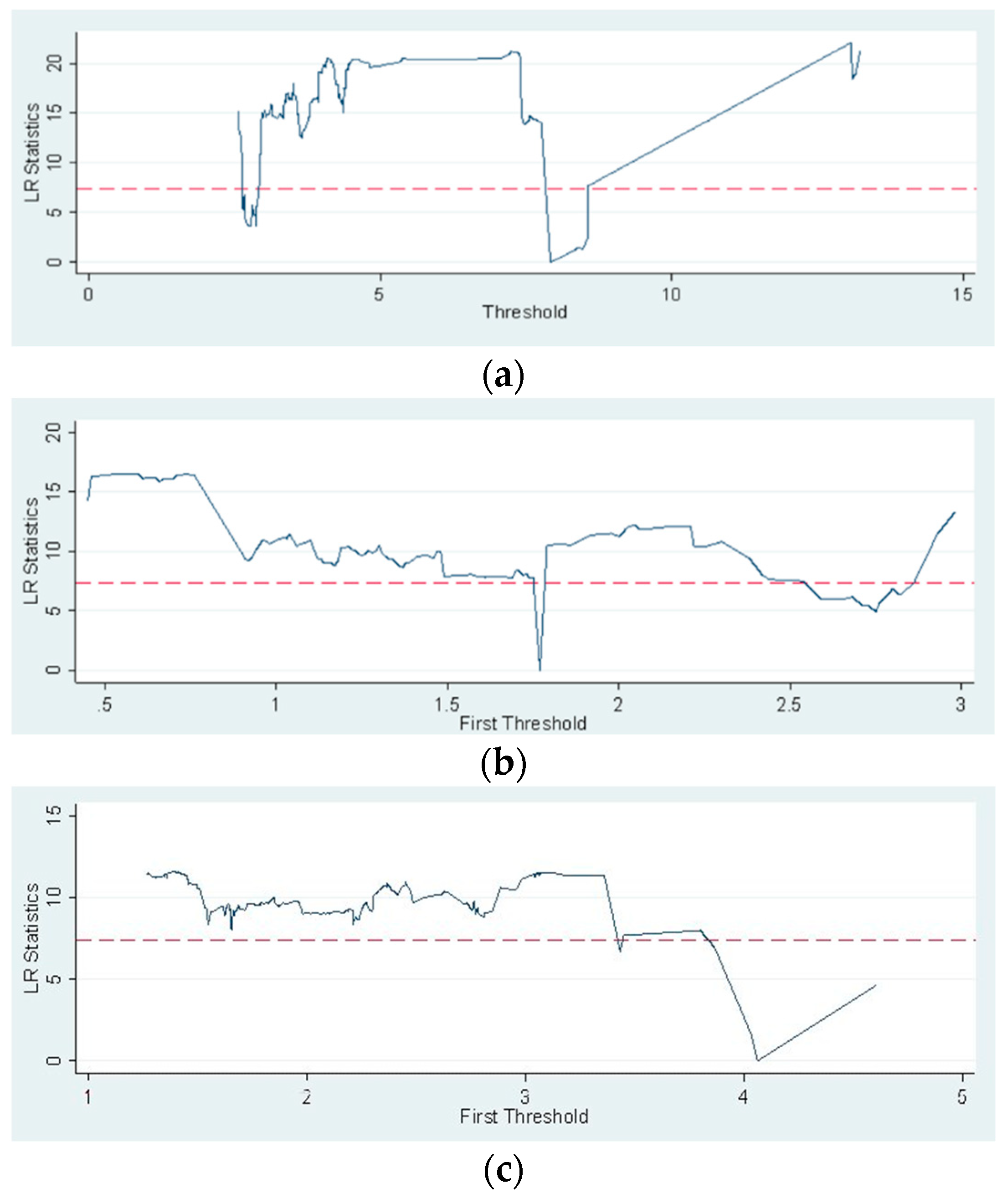 Ijerph 20 03036 g004