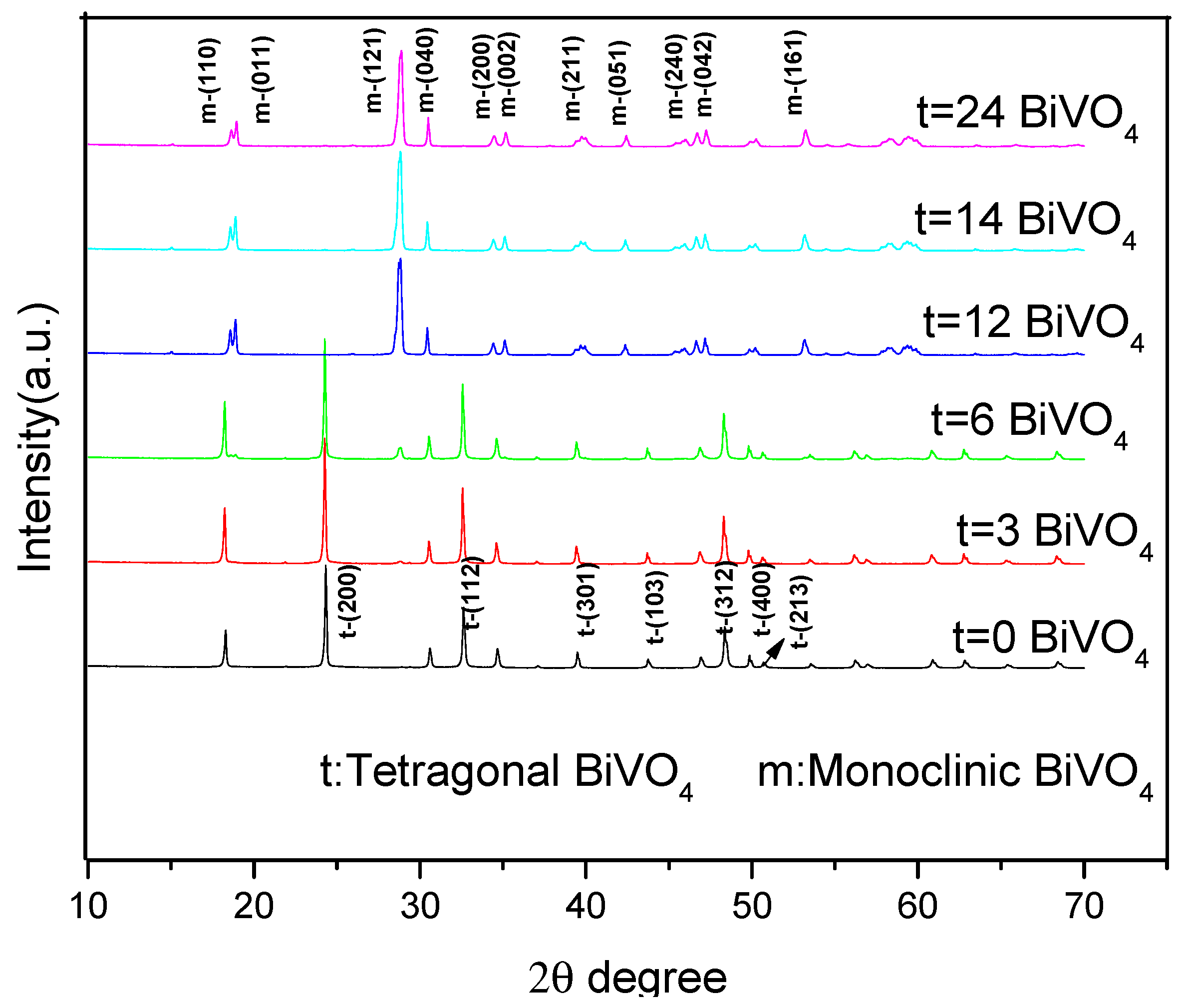Ijerph 20 03093 g002