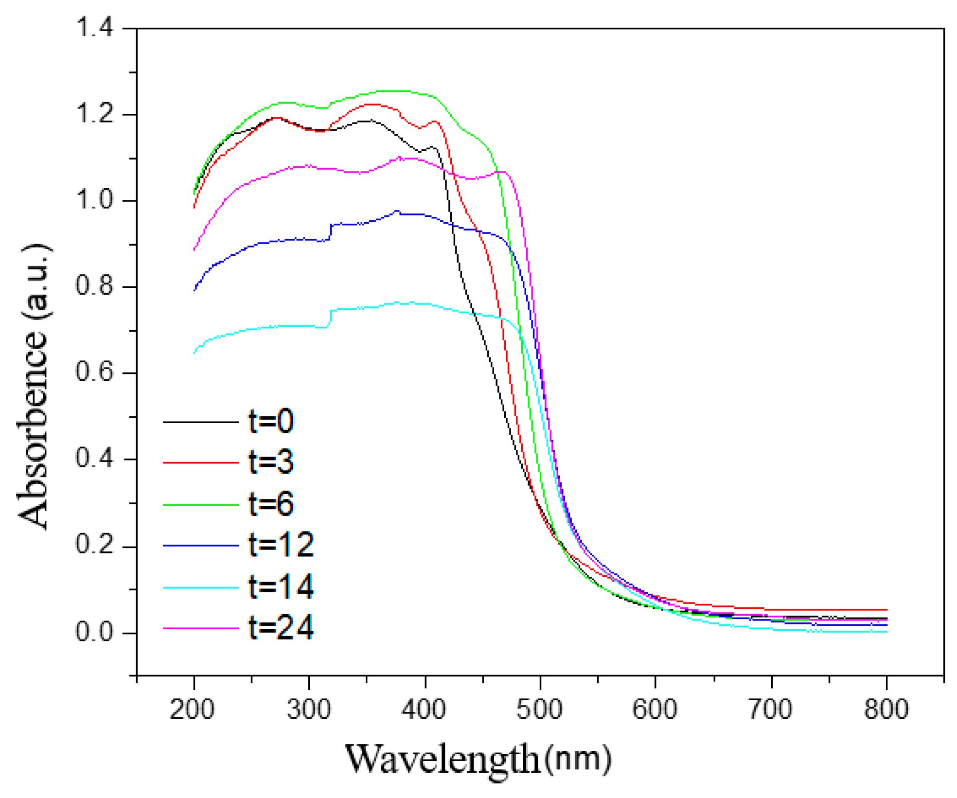 Ijerph 20 03093 g003