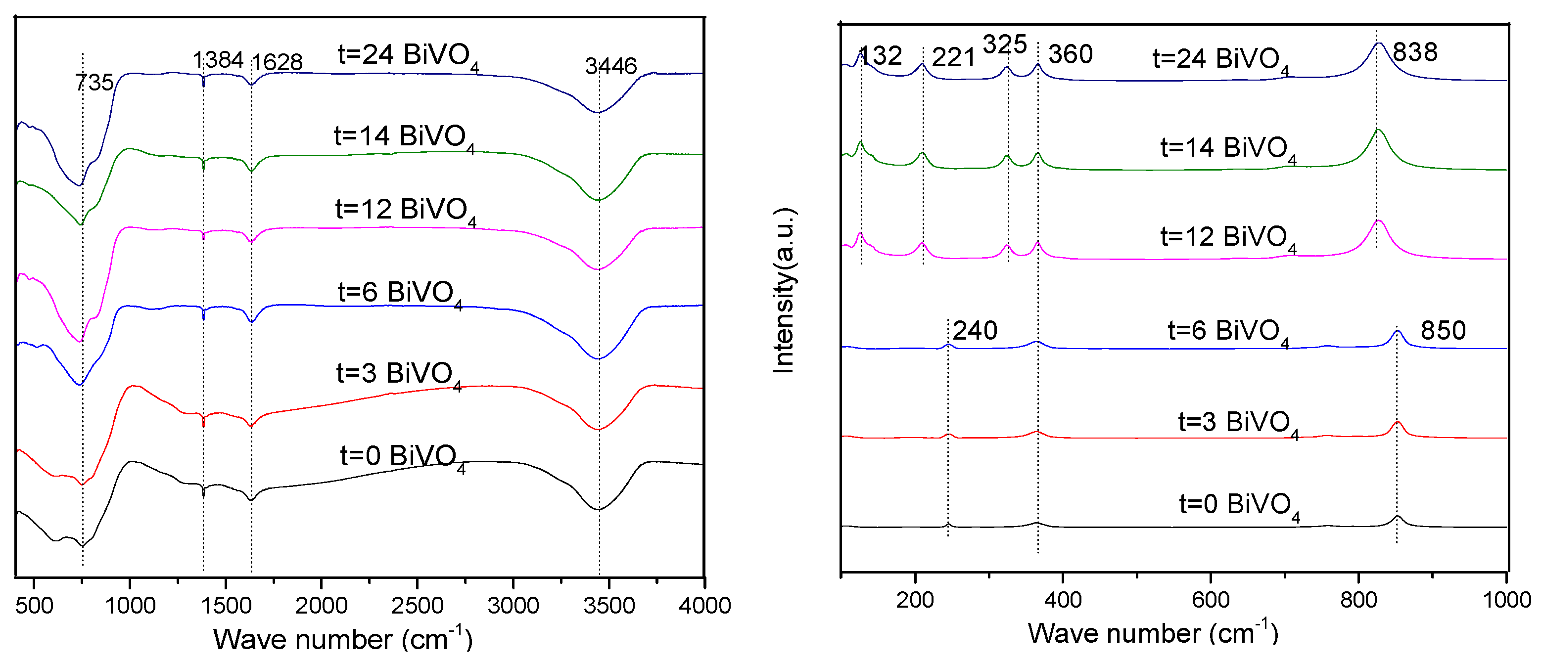 Ijerph 20 03093 g006