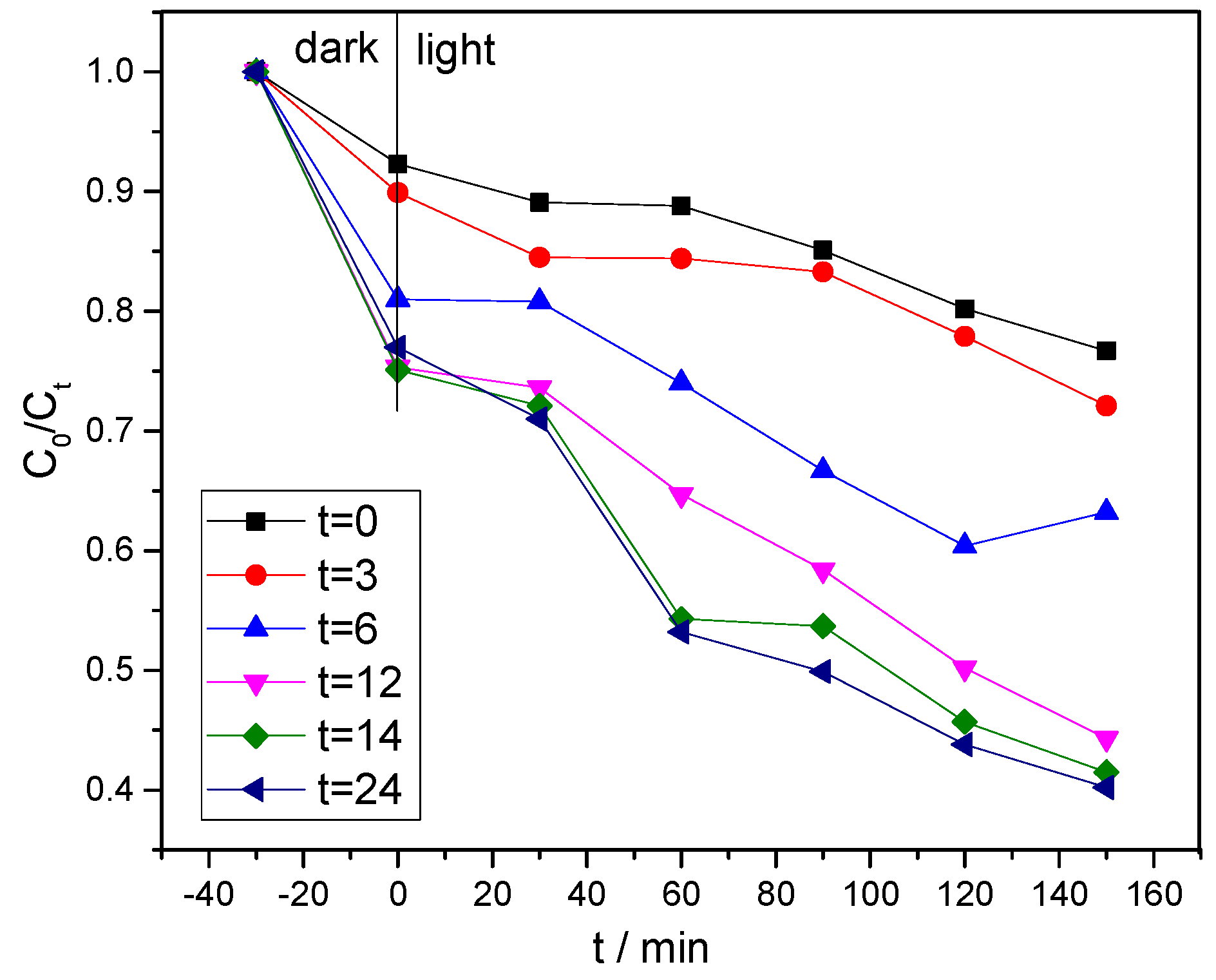 Ijerph 20 03093 g008