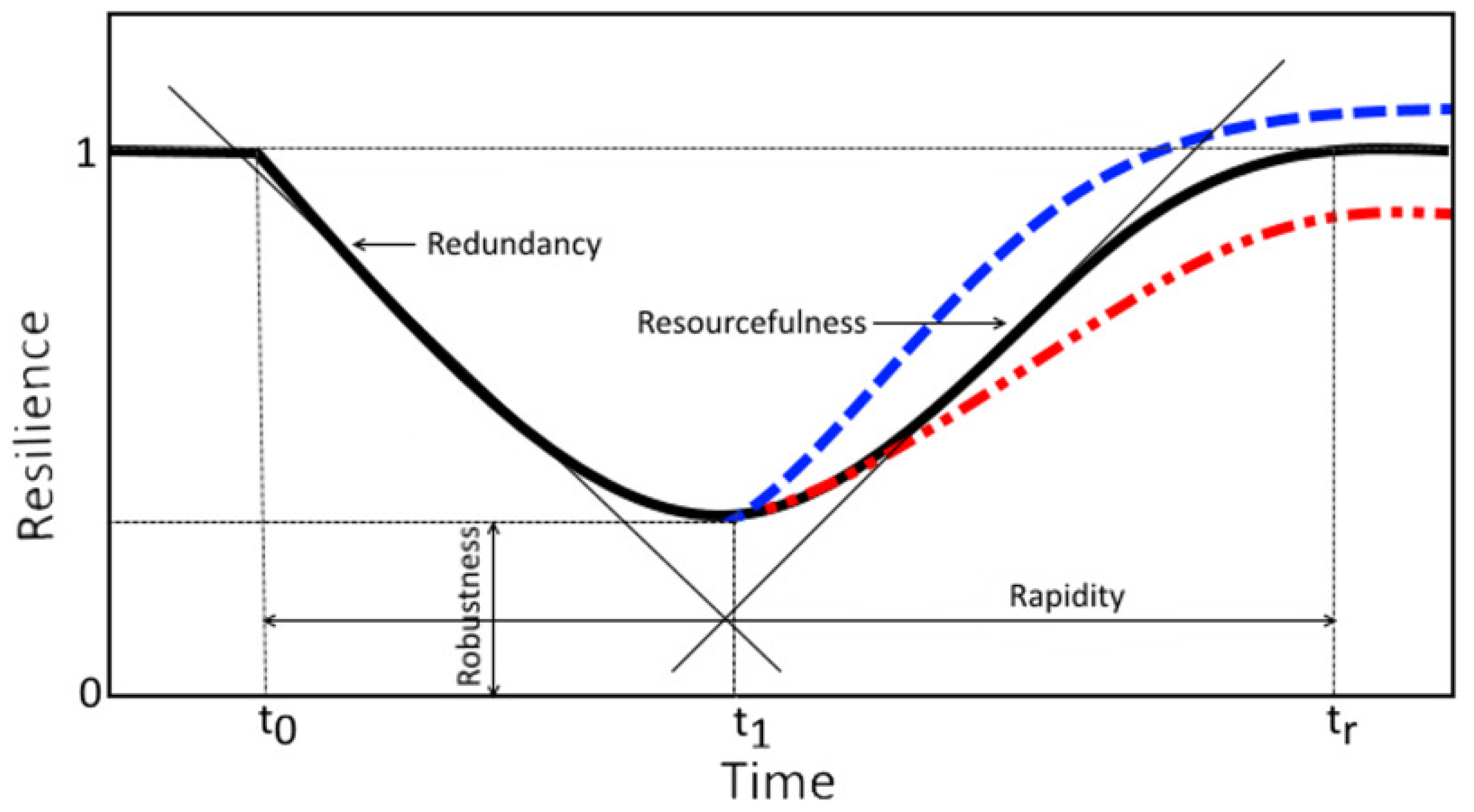 Ijerph 20 03096 g003