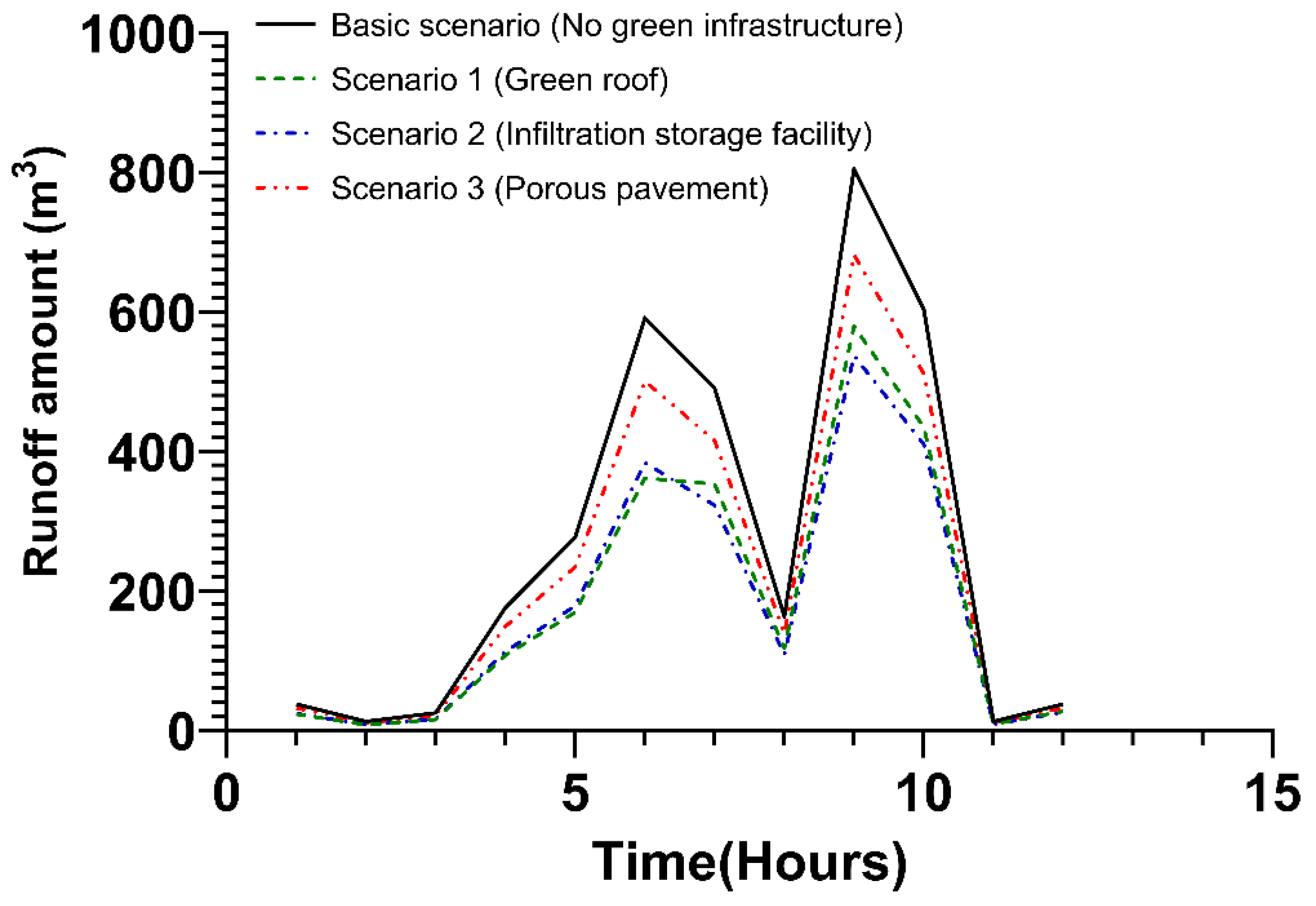 Ijerph 20 03096 g005