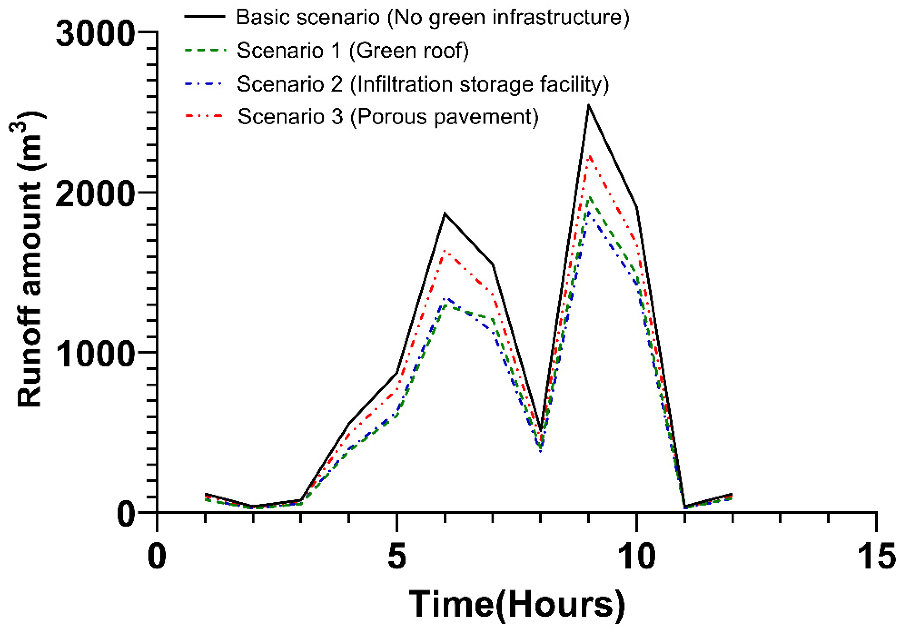 Ijerph 20 03096 g006