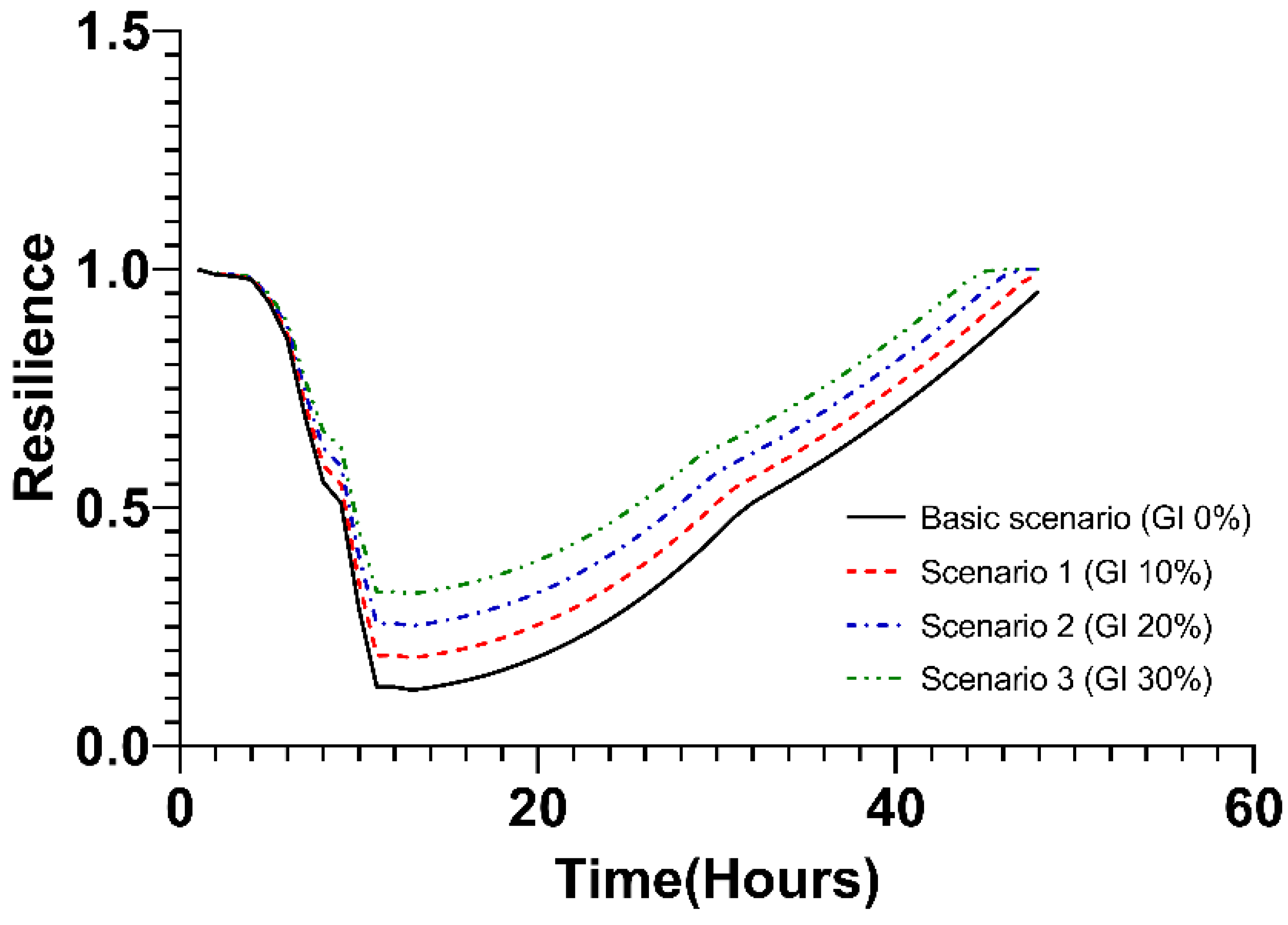 Ijerph 20 03096 g009