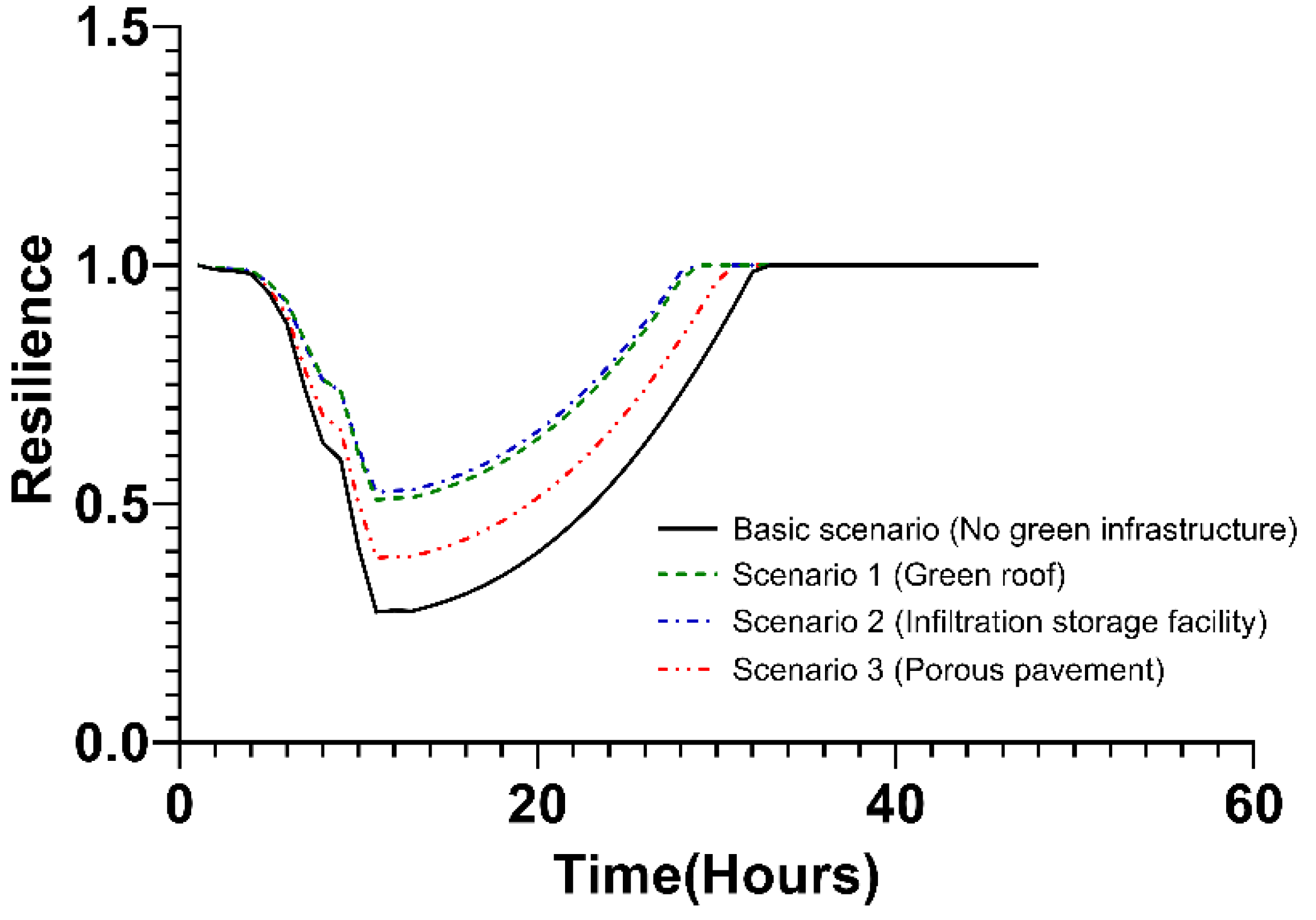 Ijerph 20 03096 g010