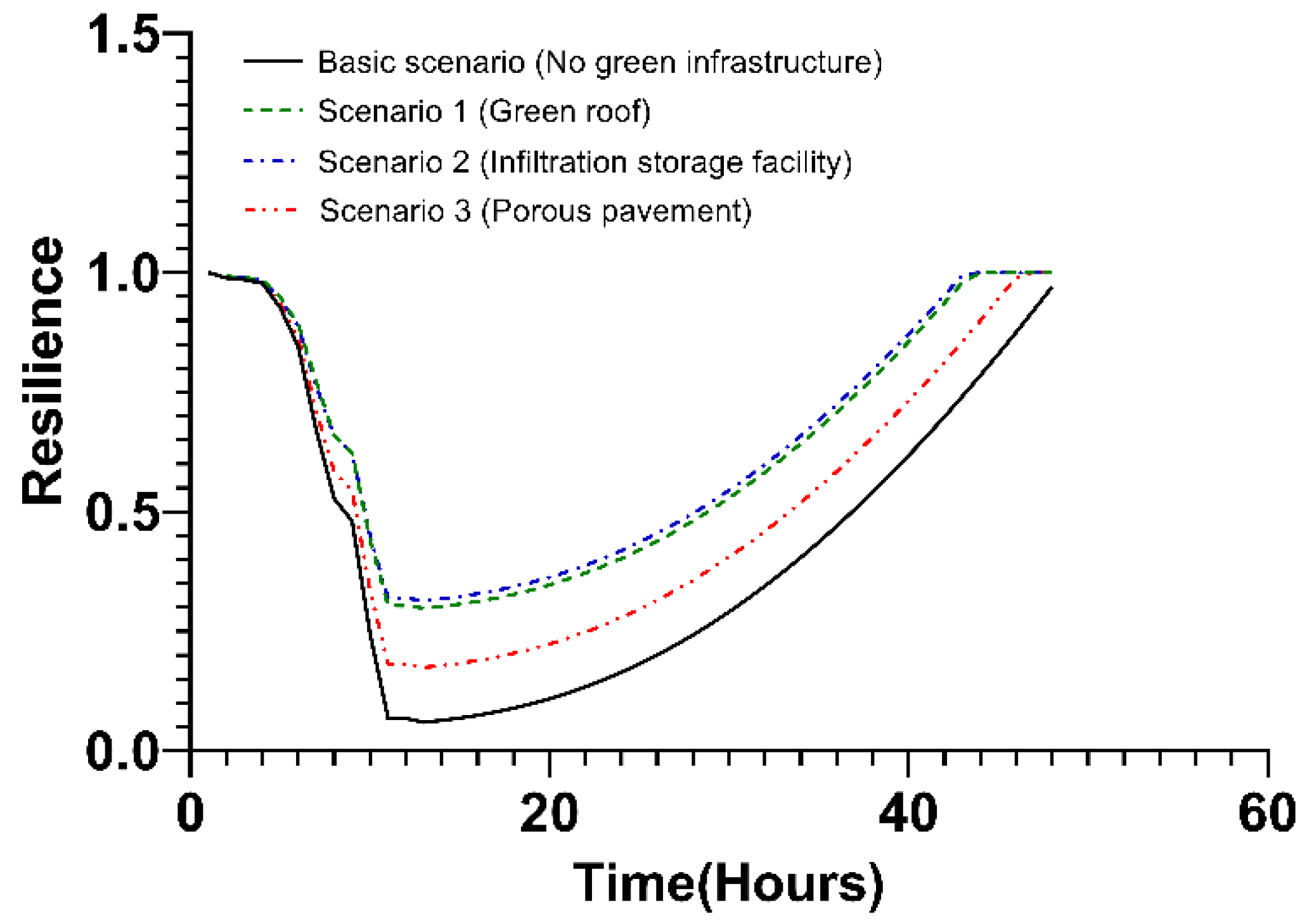 Ijerph 20 03096 g011