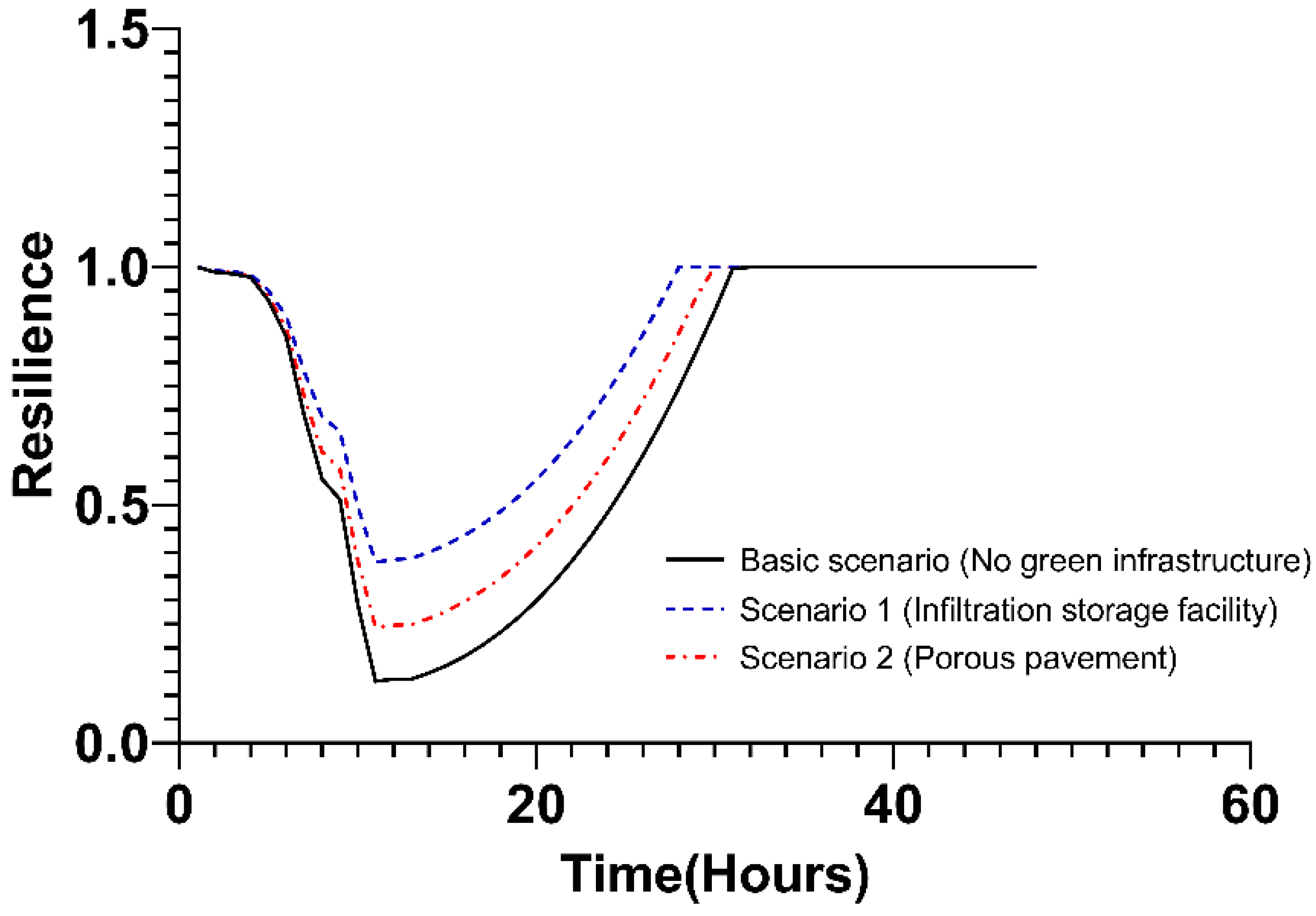 Ijerph 20 03096 g012