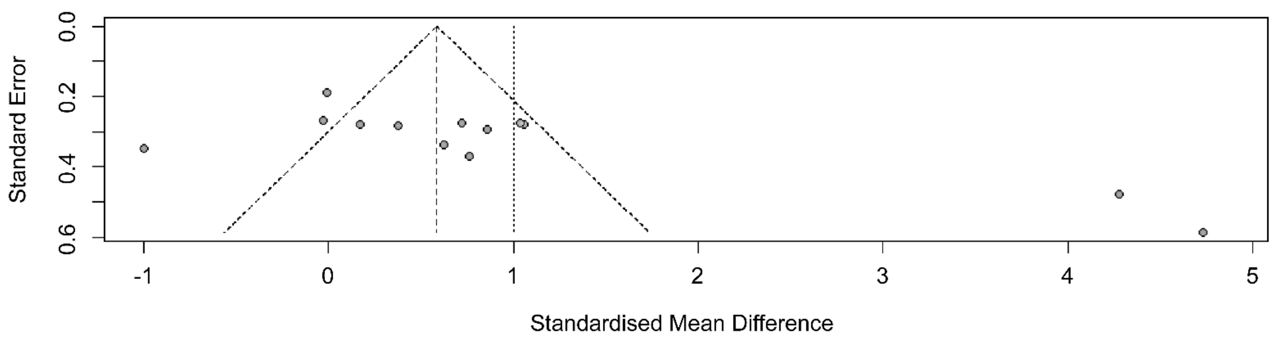 Ijerph 20 03101 g004
