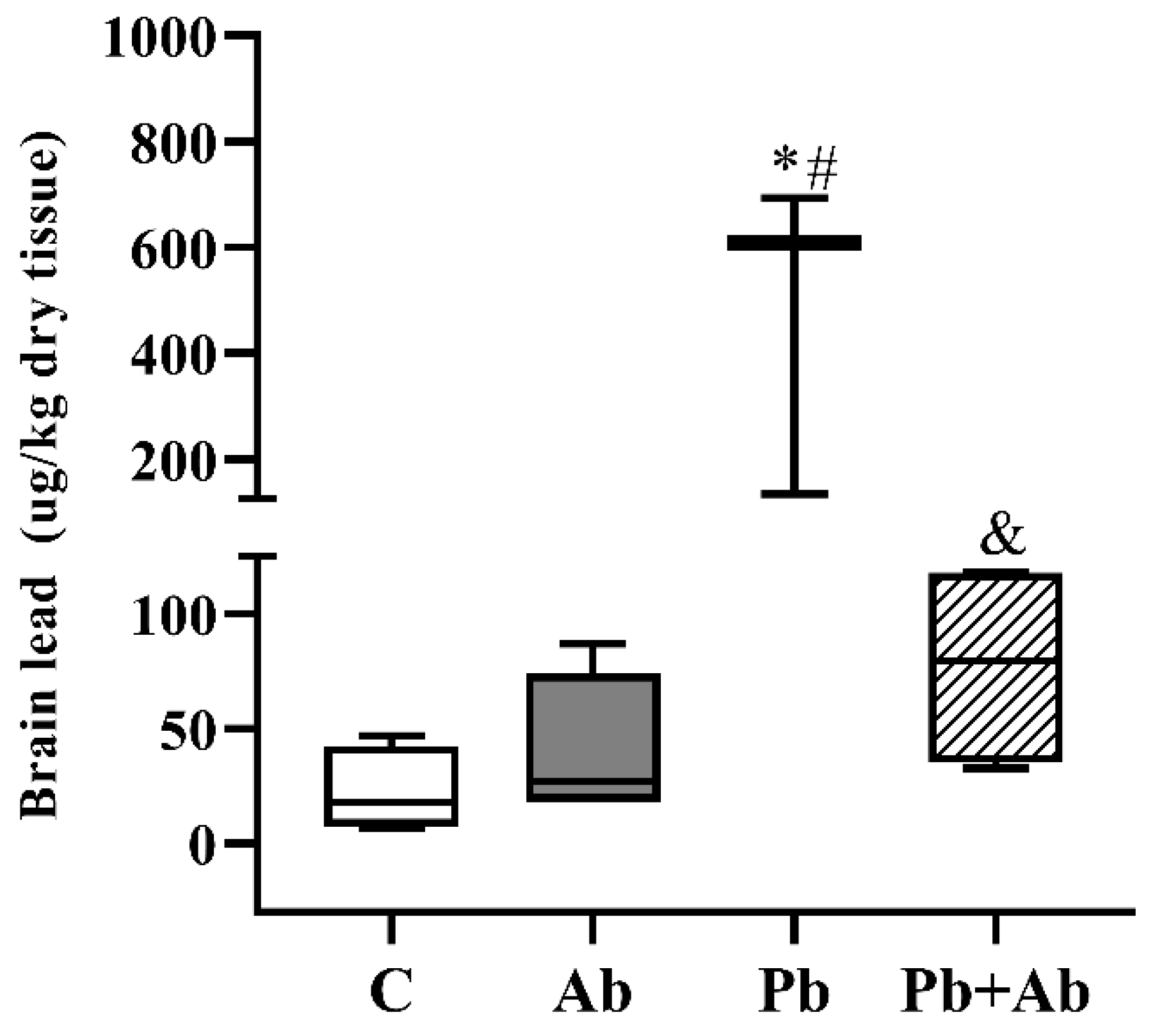 Ijerph 20 03114 g002