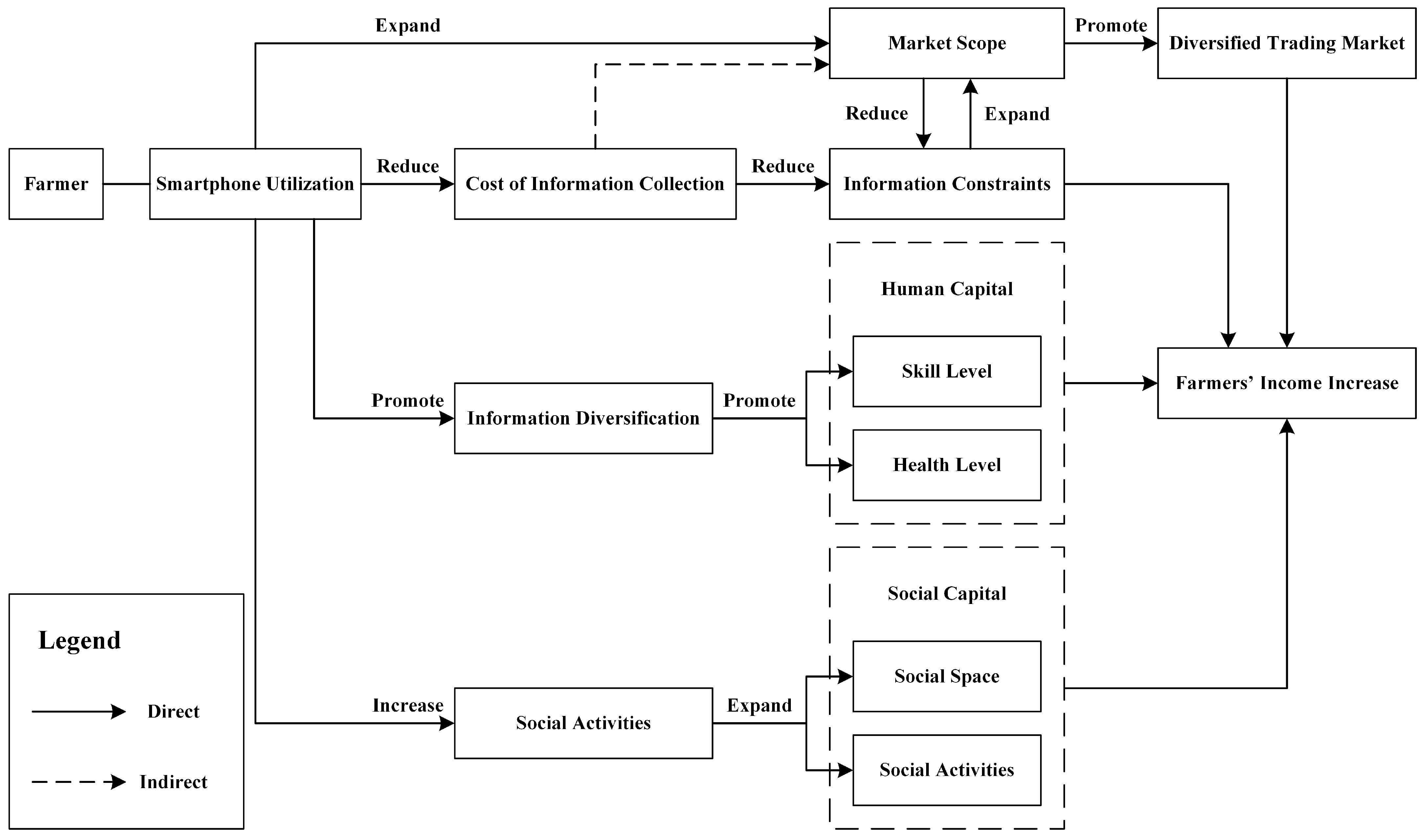 Ijerph 20 03127 g001
