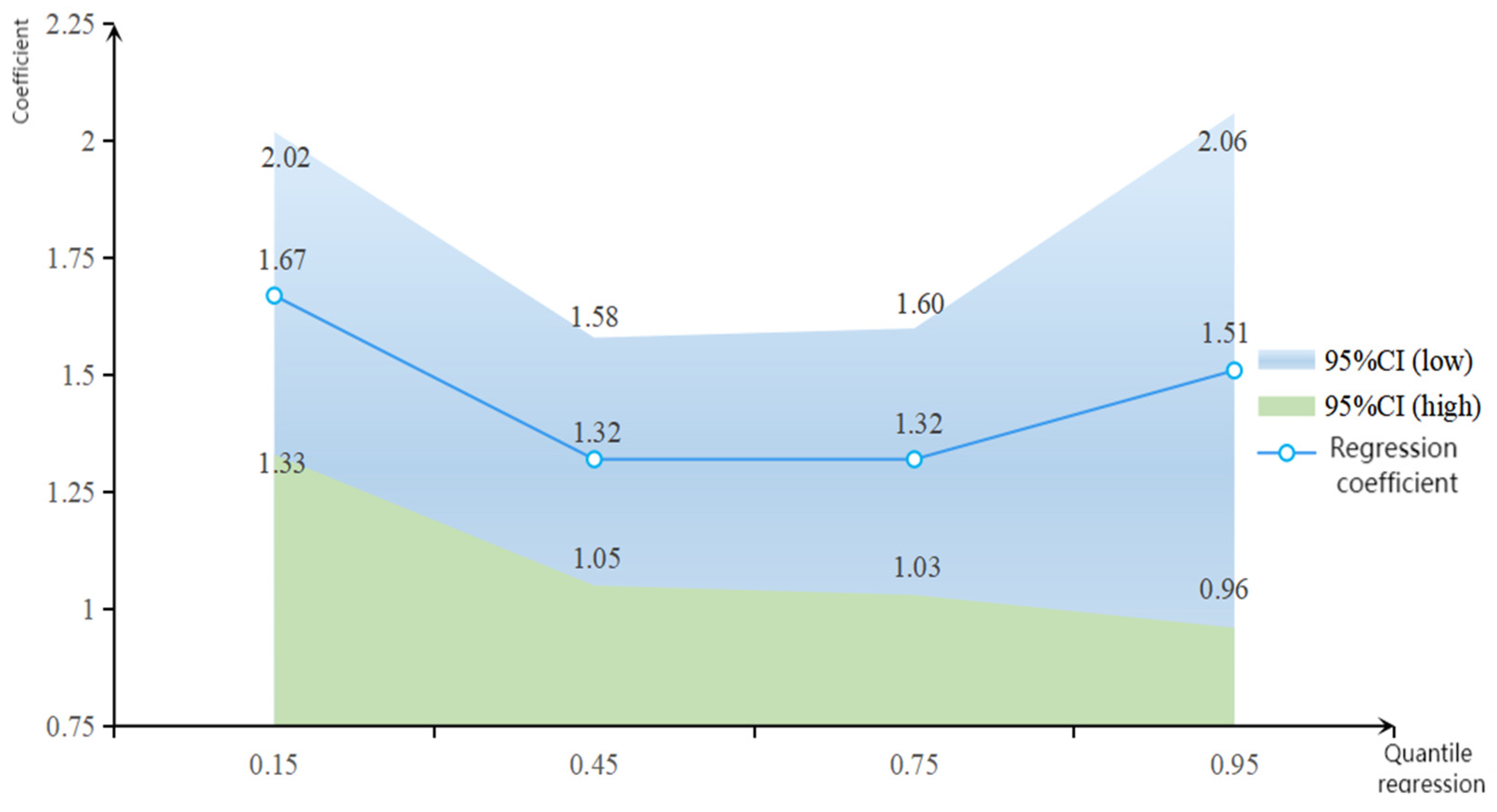 Ijerph 20 03127 g002