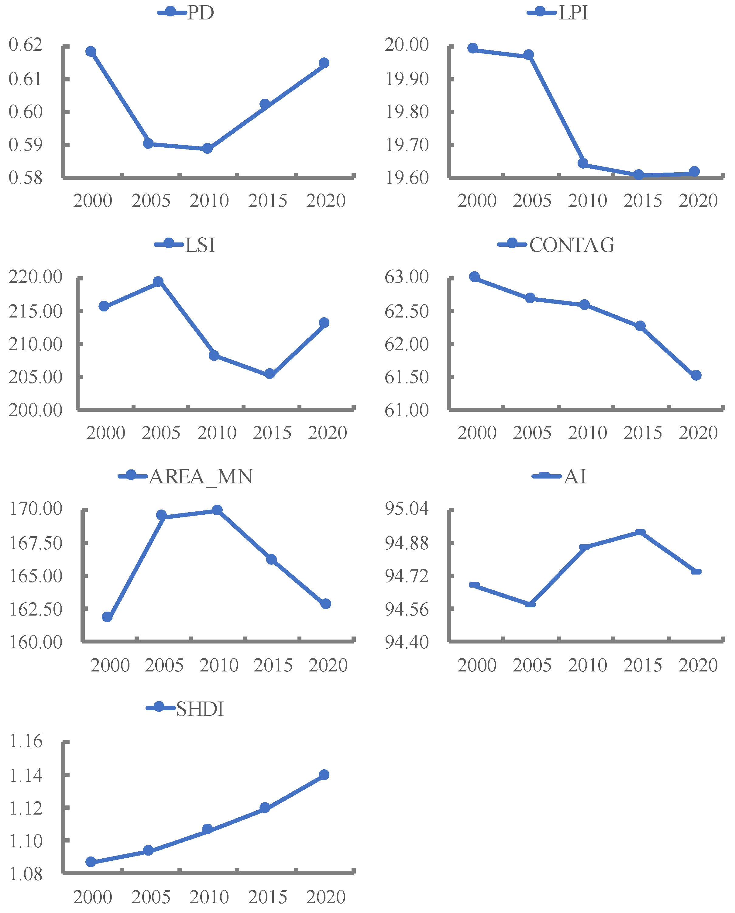 Ijerph 20 03138 g003