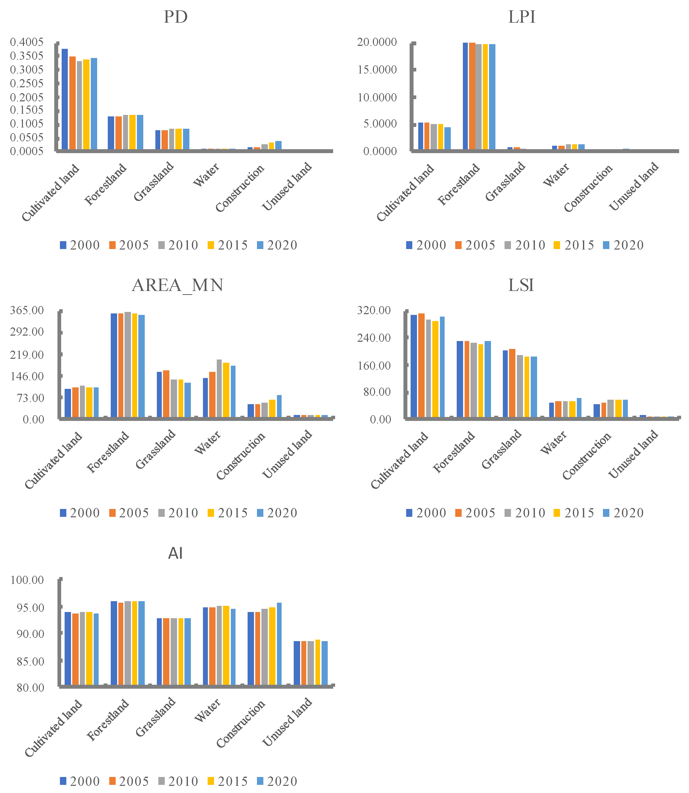 Ijerph 20 03138 g004