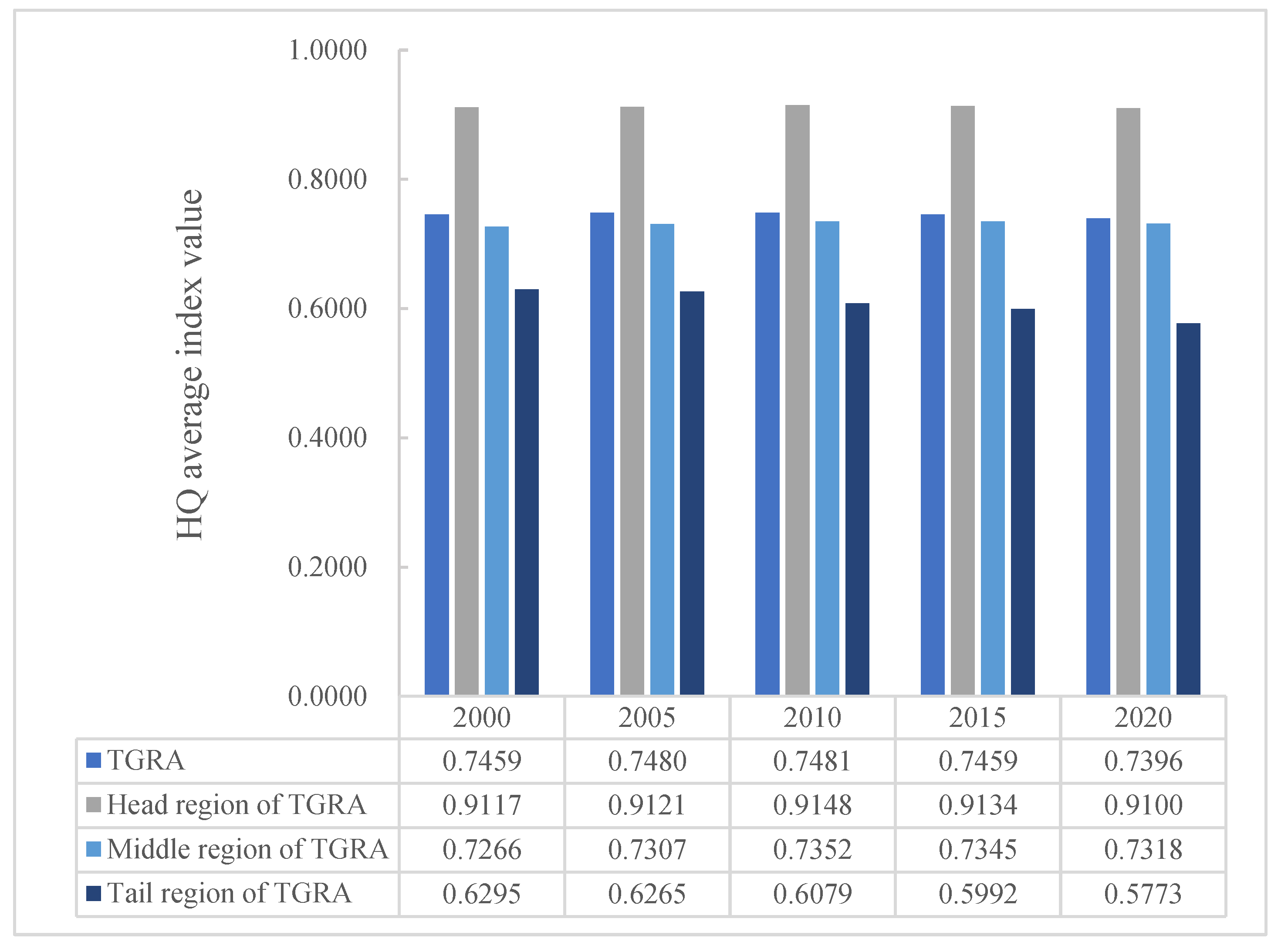 Ijerph 20 03138 g005