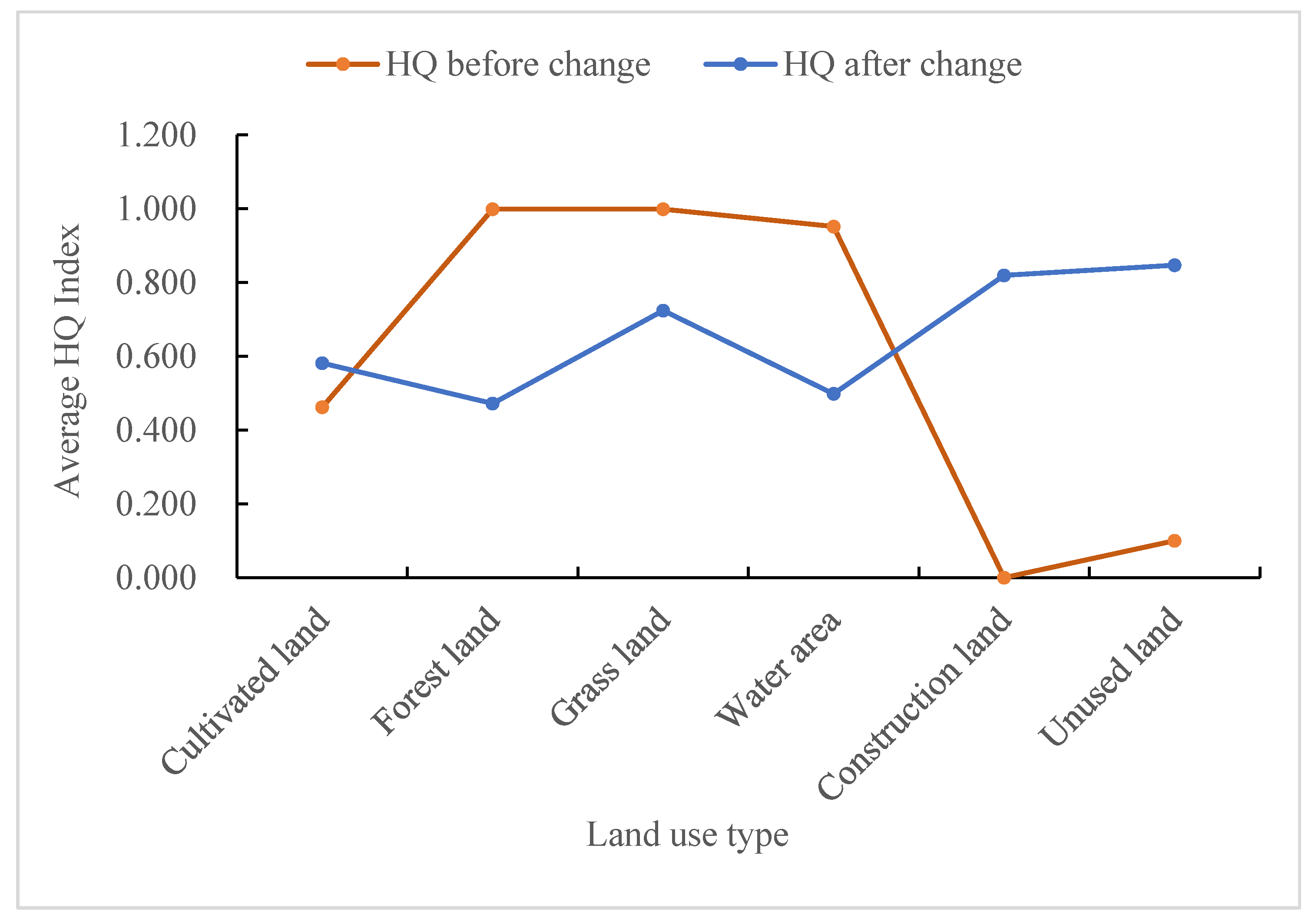 Ijerph 20 03138 g009