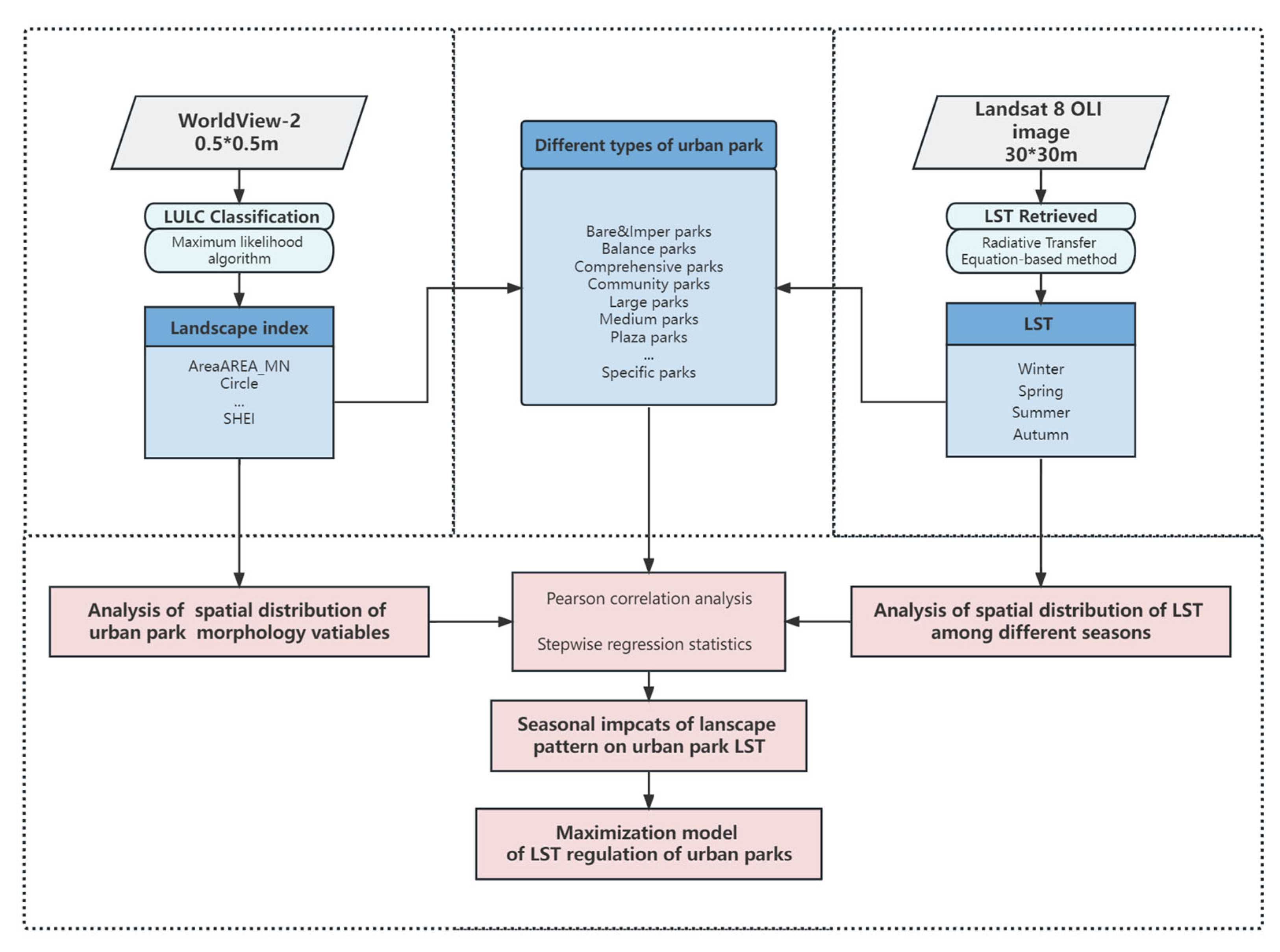 Ijerph 20 03155 g002