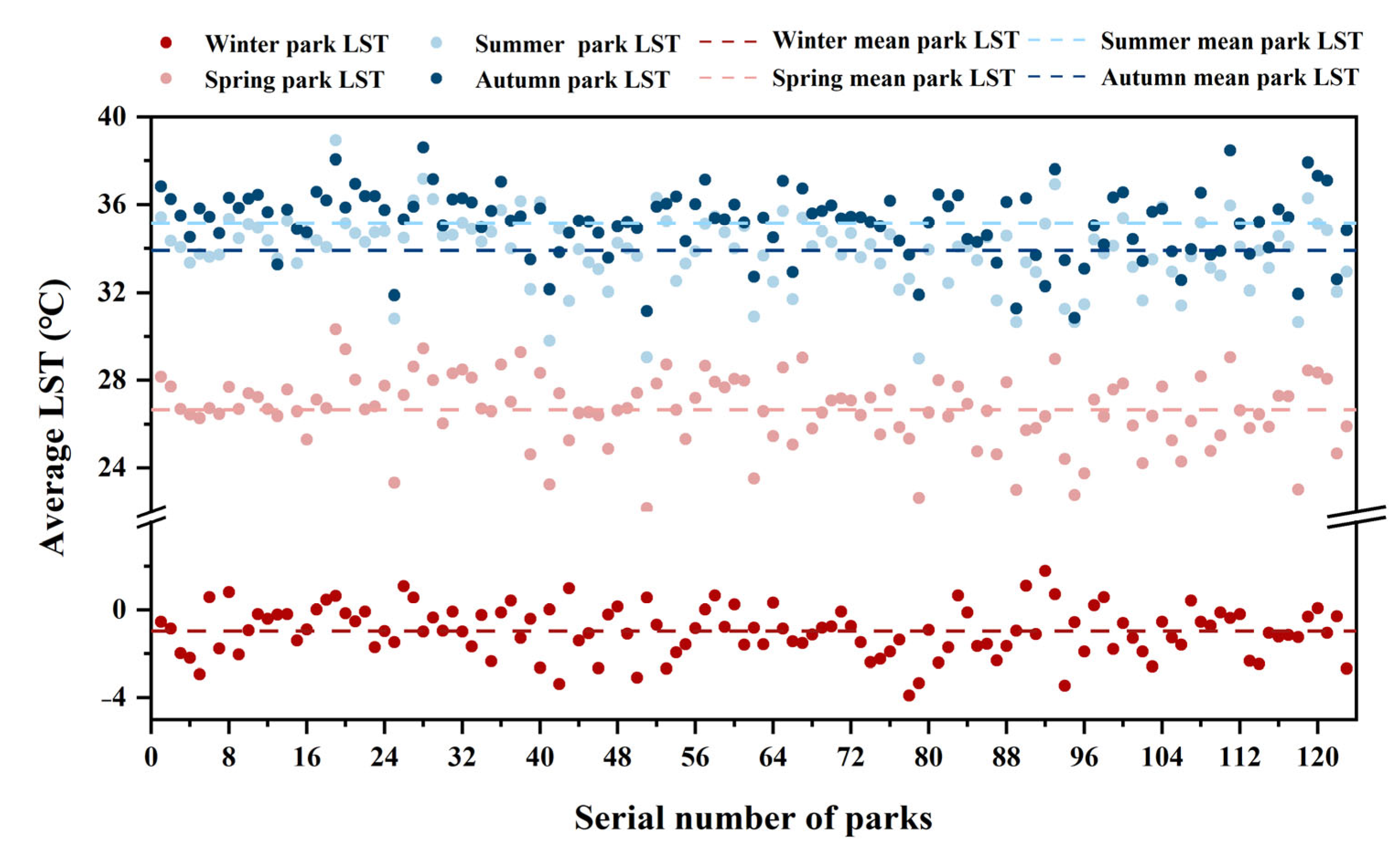 Ijerph 20 03155 g005