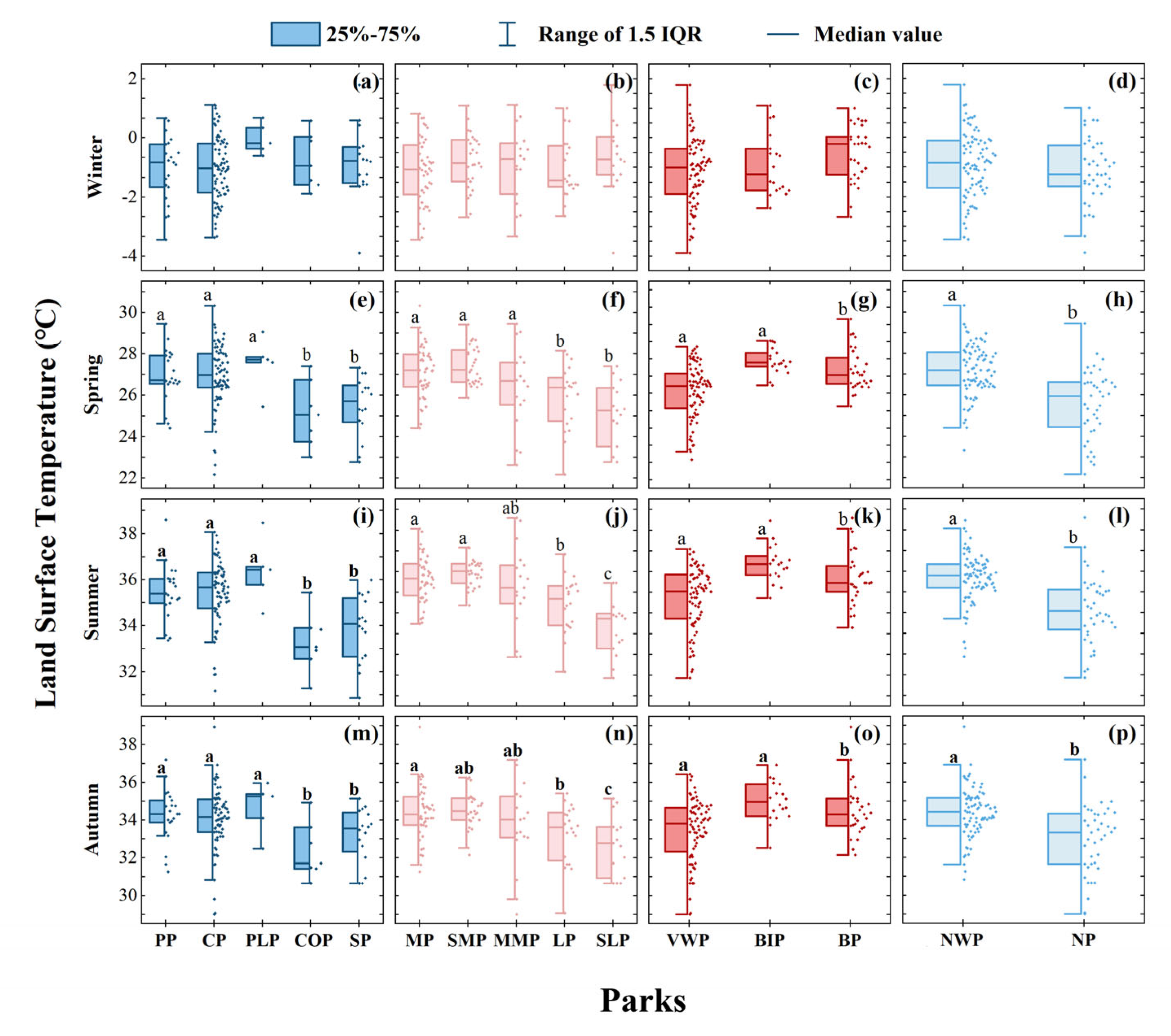 Ijerph 20 03155 g006