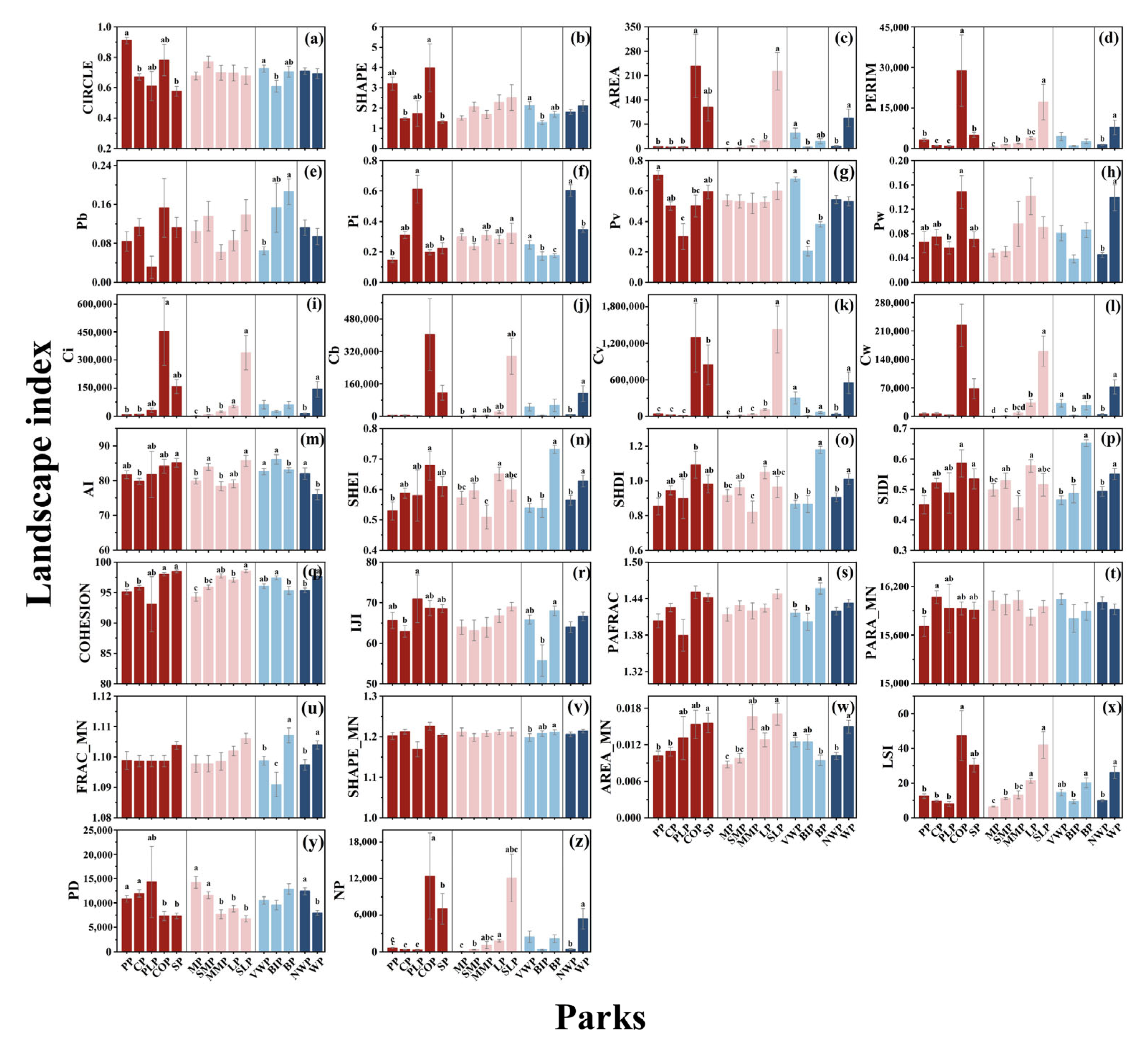 Ijerph 20 03155 g007