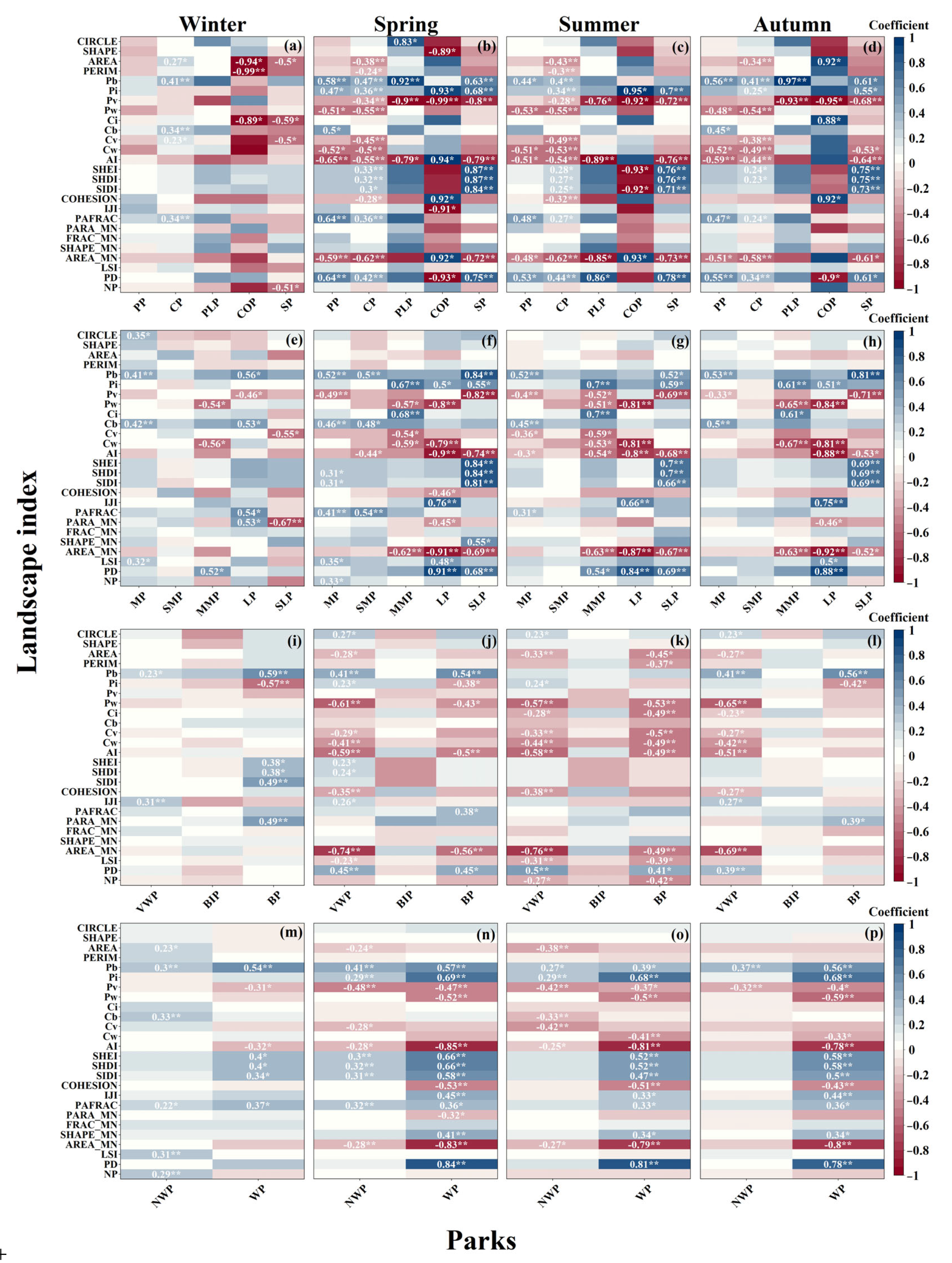 Ijerph 20 03155 g008
