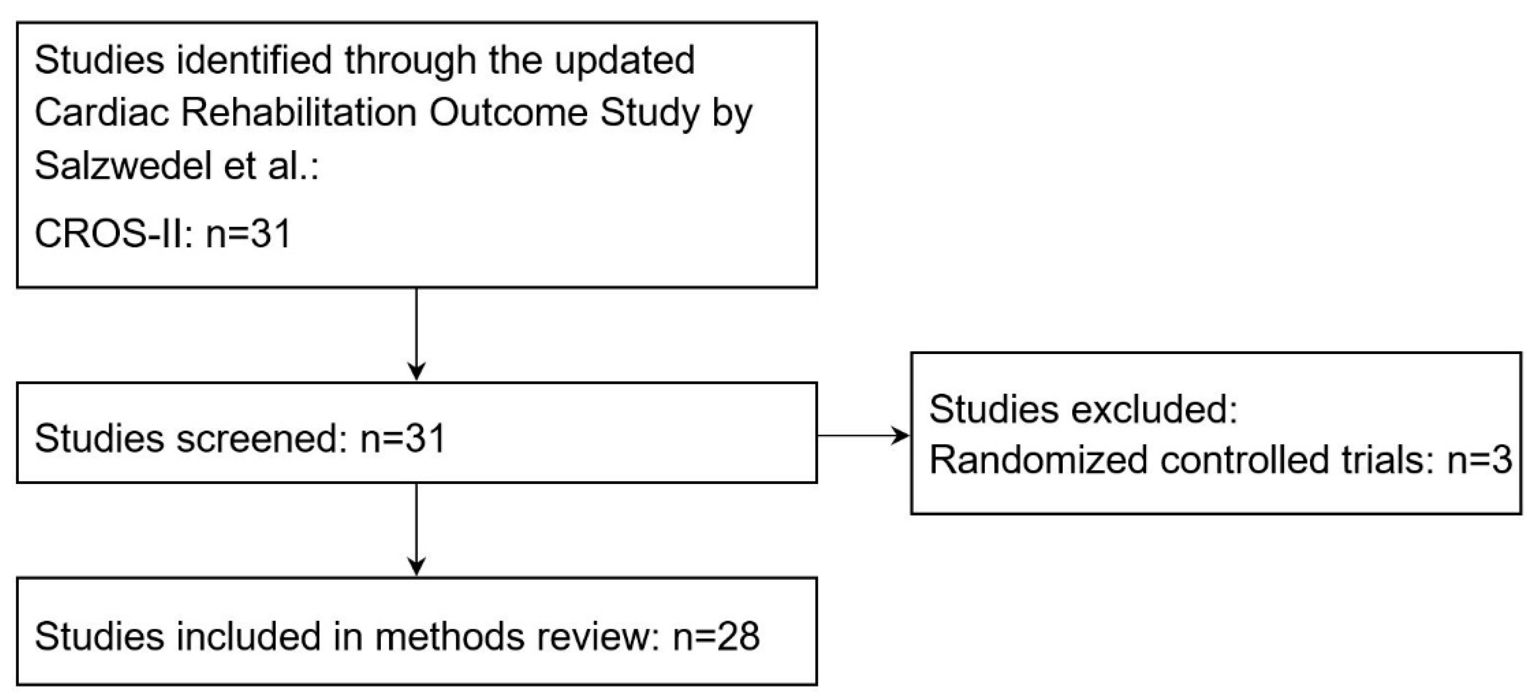 Ijerph 20 03182 g001