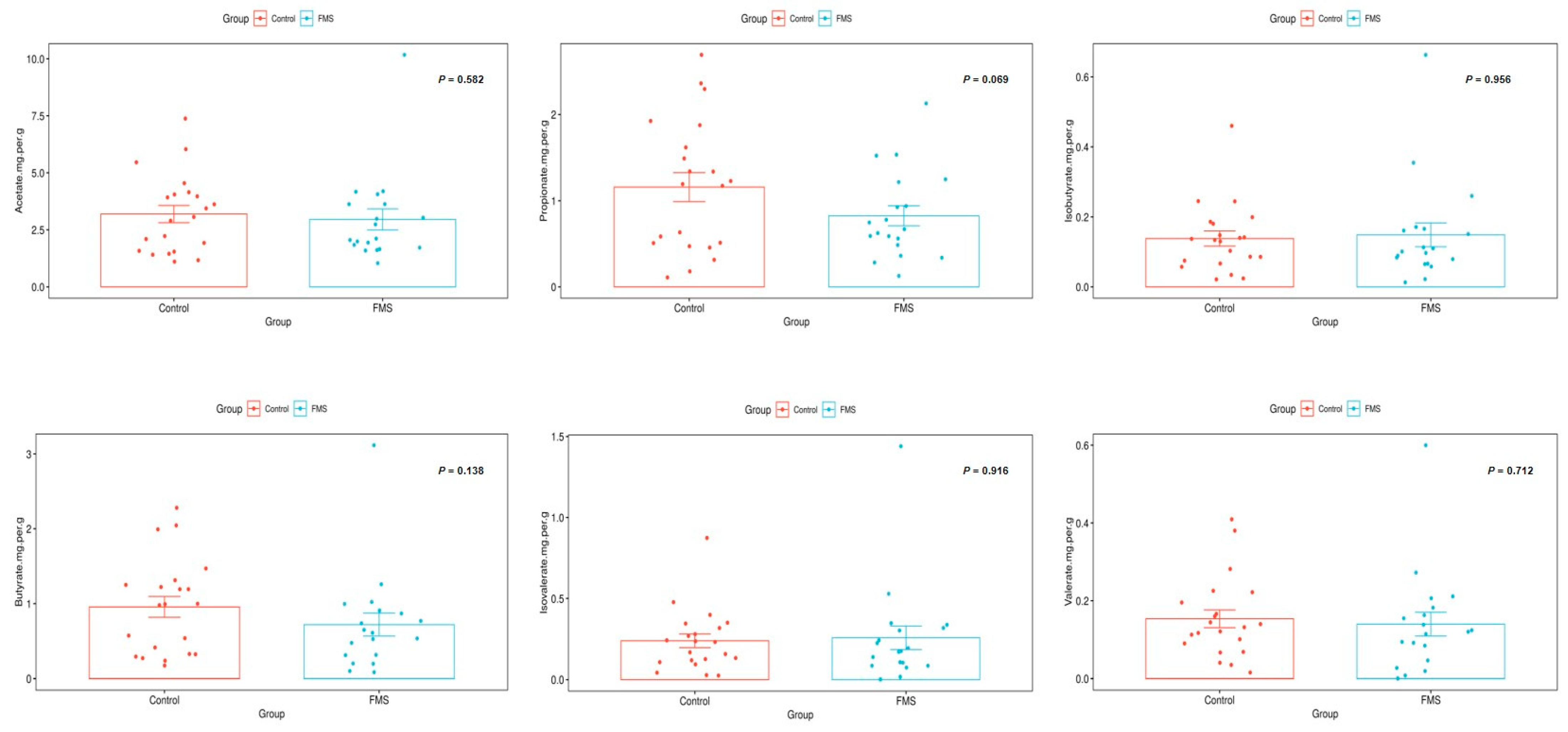 Ijerph 20 03183 g003 Ijerph 20 03183 g003