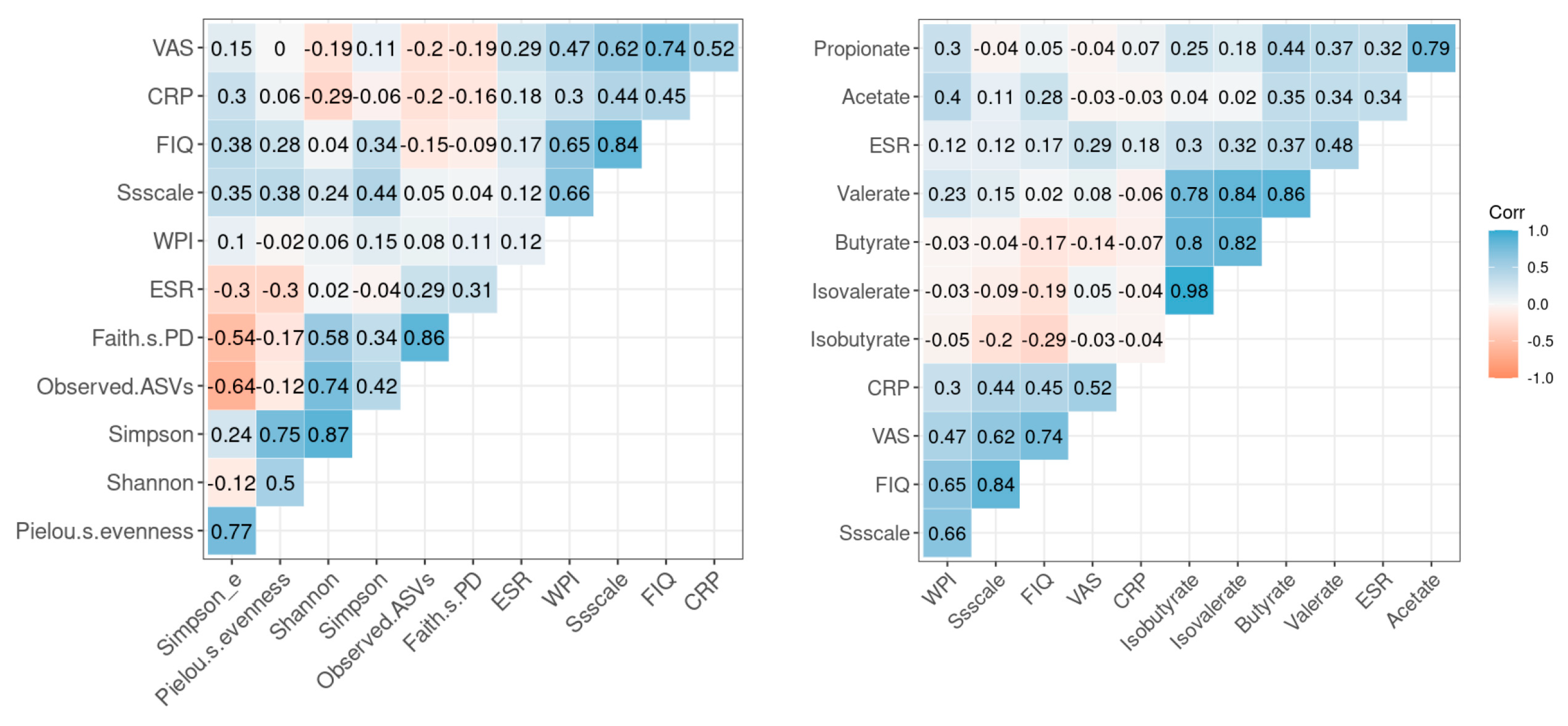 Ijerph 20 03183 g004 Ijerph 20 03183 g004