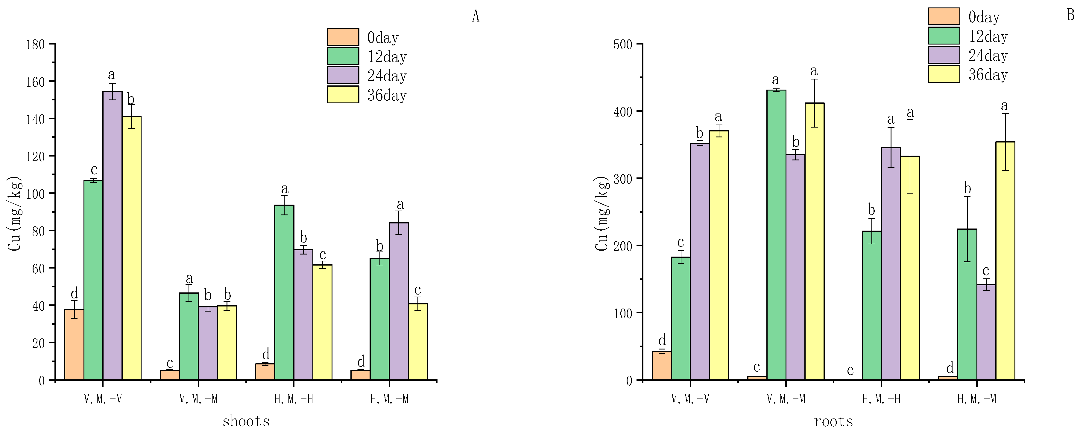Ijerph 20 03185 g002a