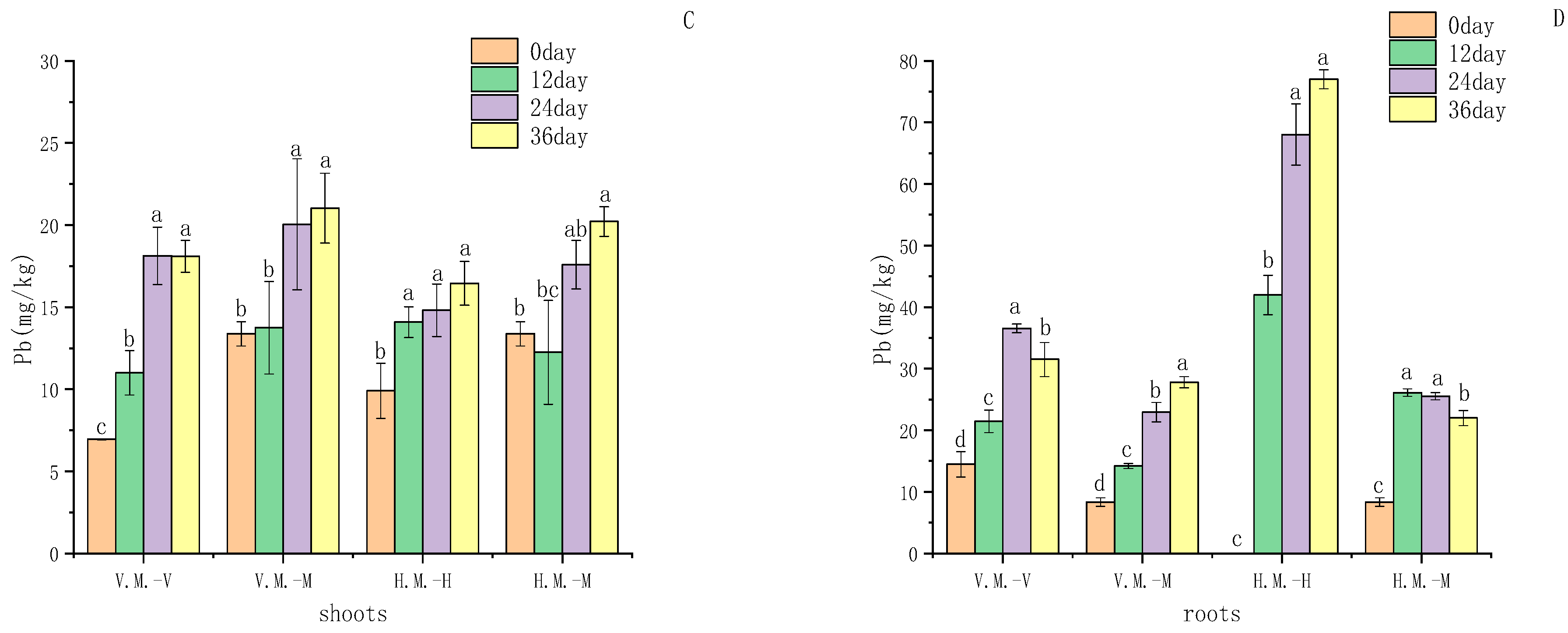Ijerph 20 03185 g002b
