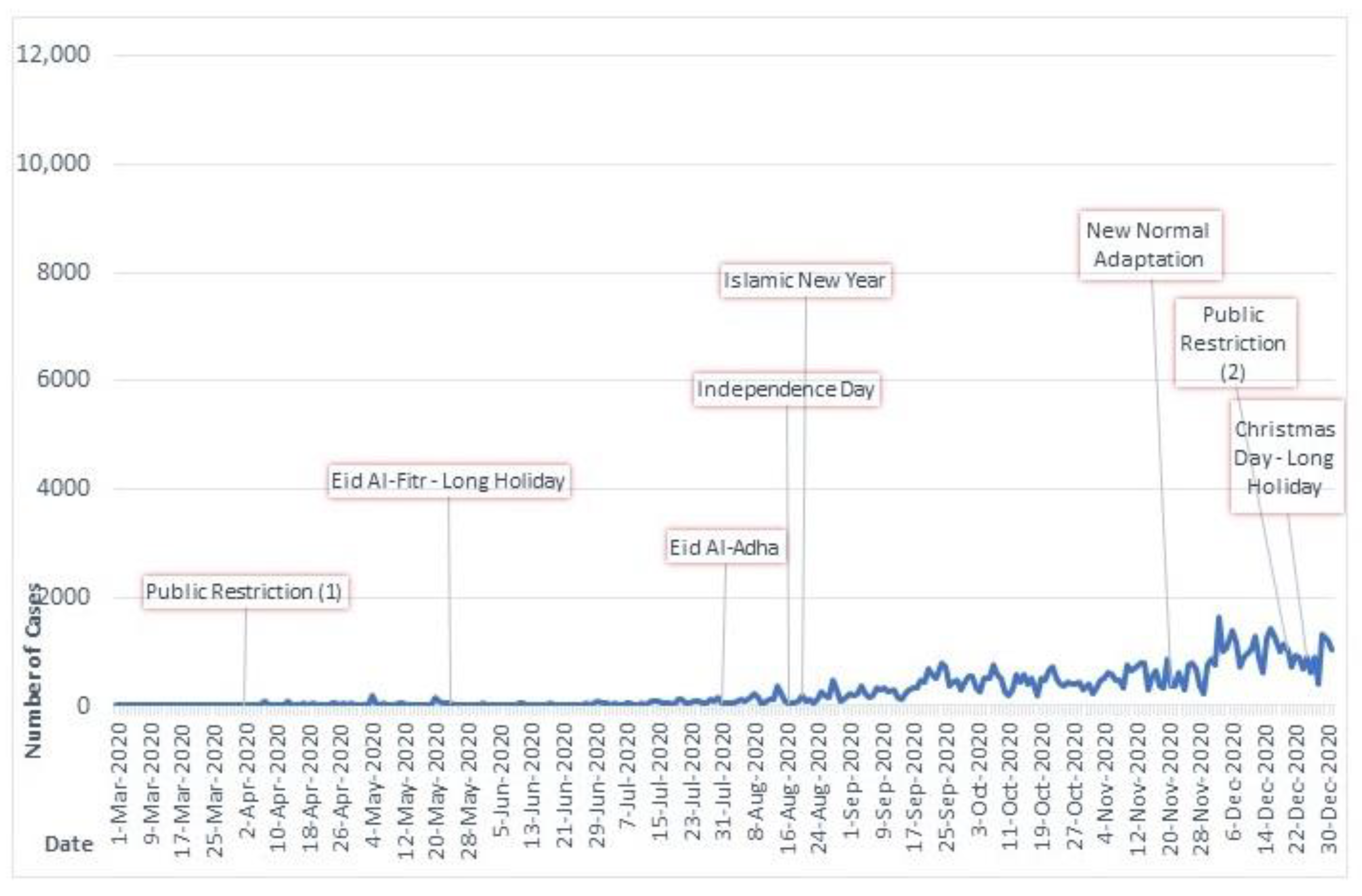 Ijerph 20 03198 g002