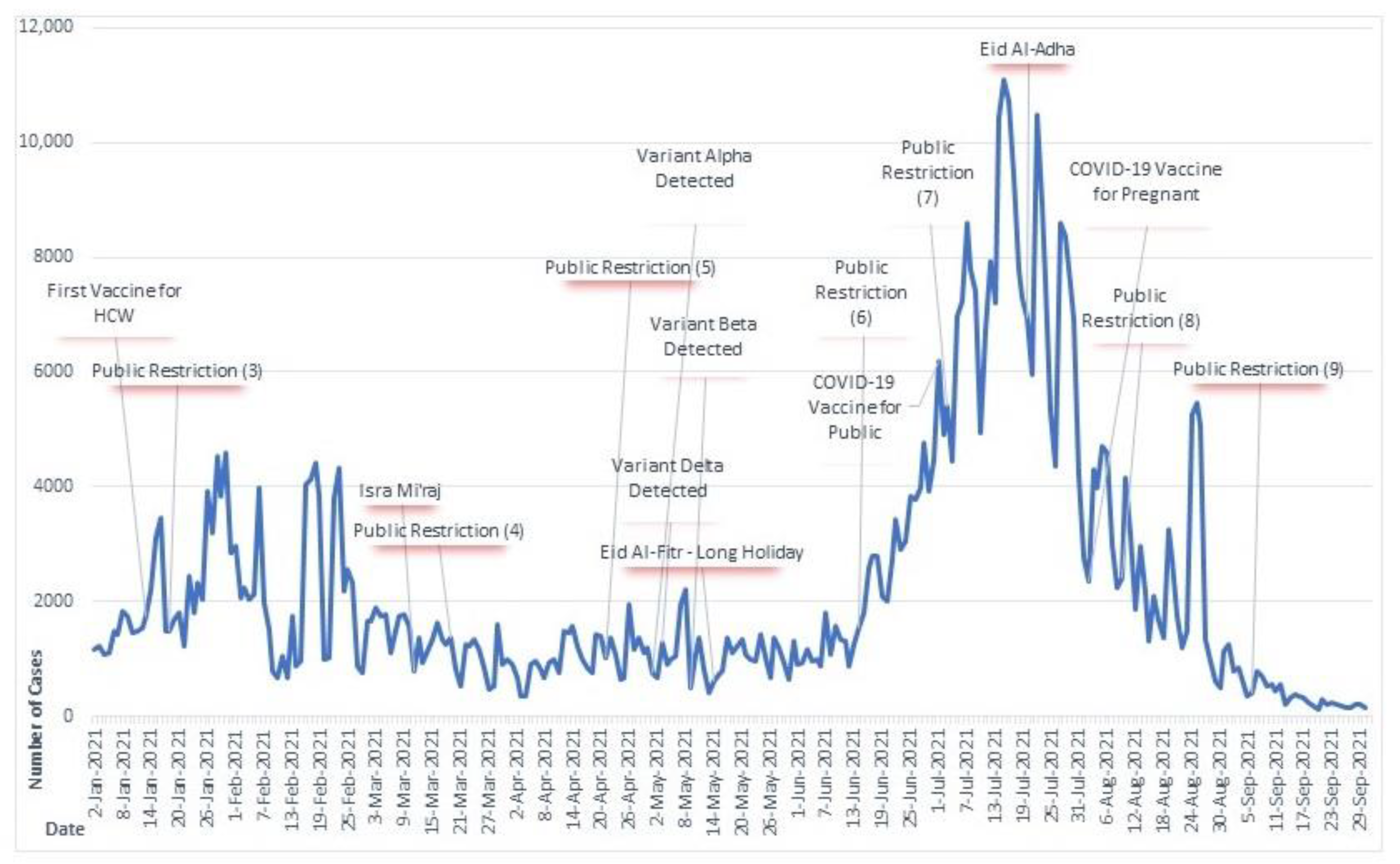 Ijerph 20 03198 g003