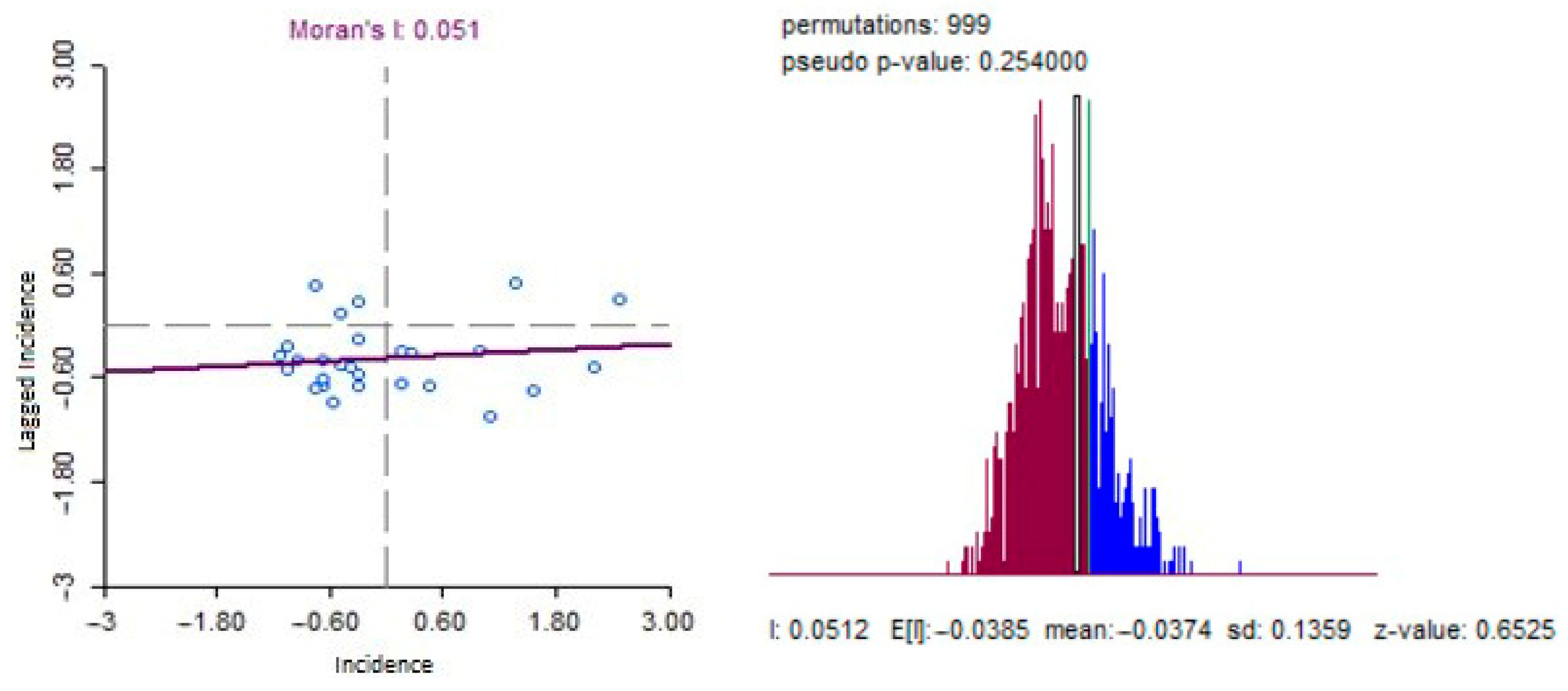 Ijerph 20 03198 g009