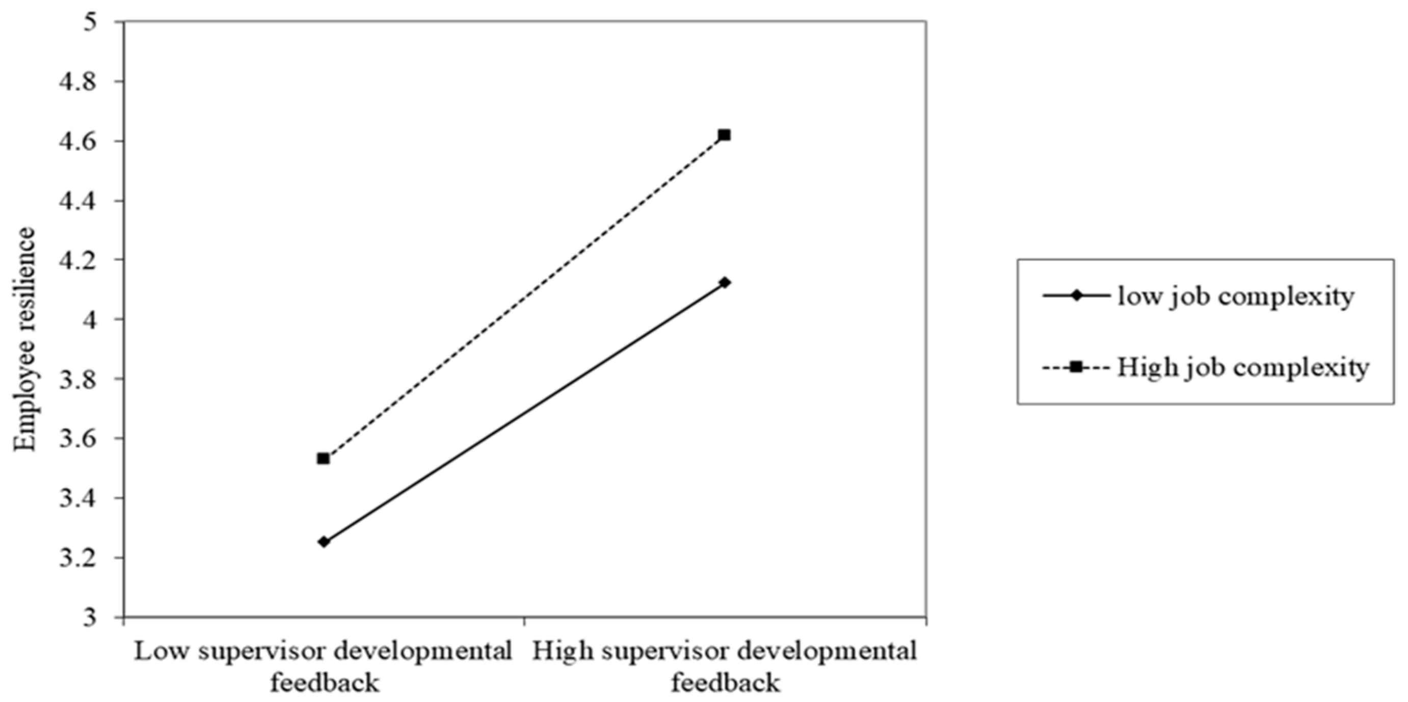 Ijerph 20 03211 g002 Ijerph 20 03211 g002