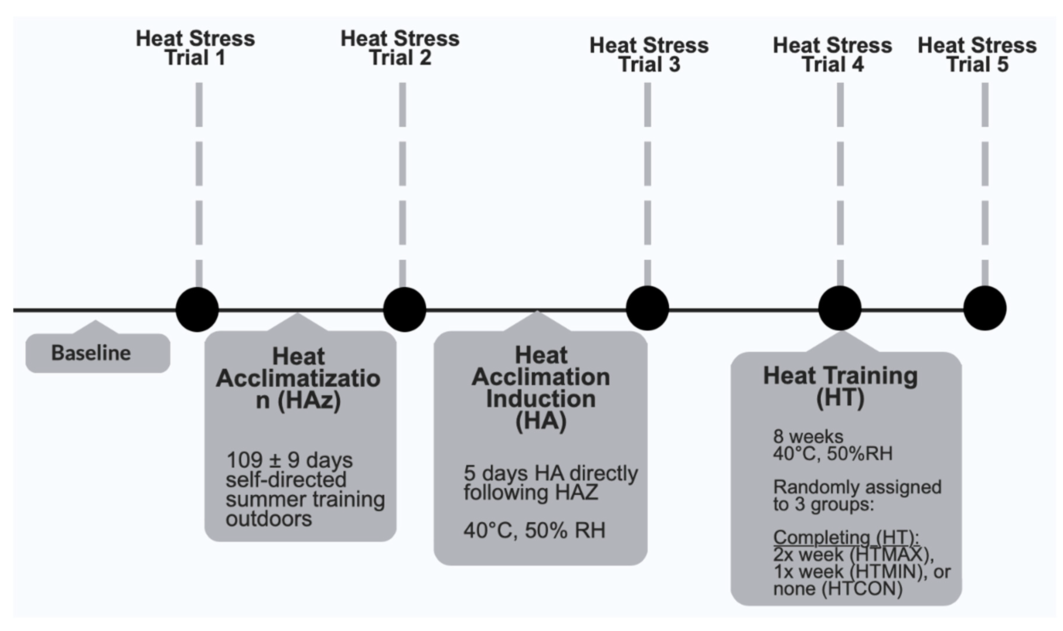 IJERPH Free FullText Environmental Stress Symptoms during Heat