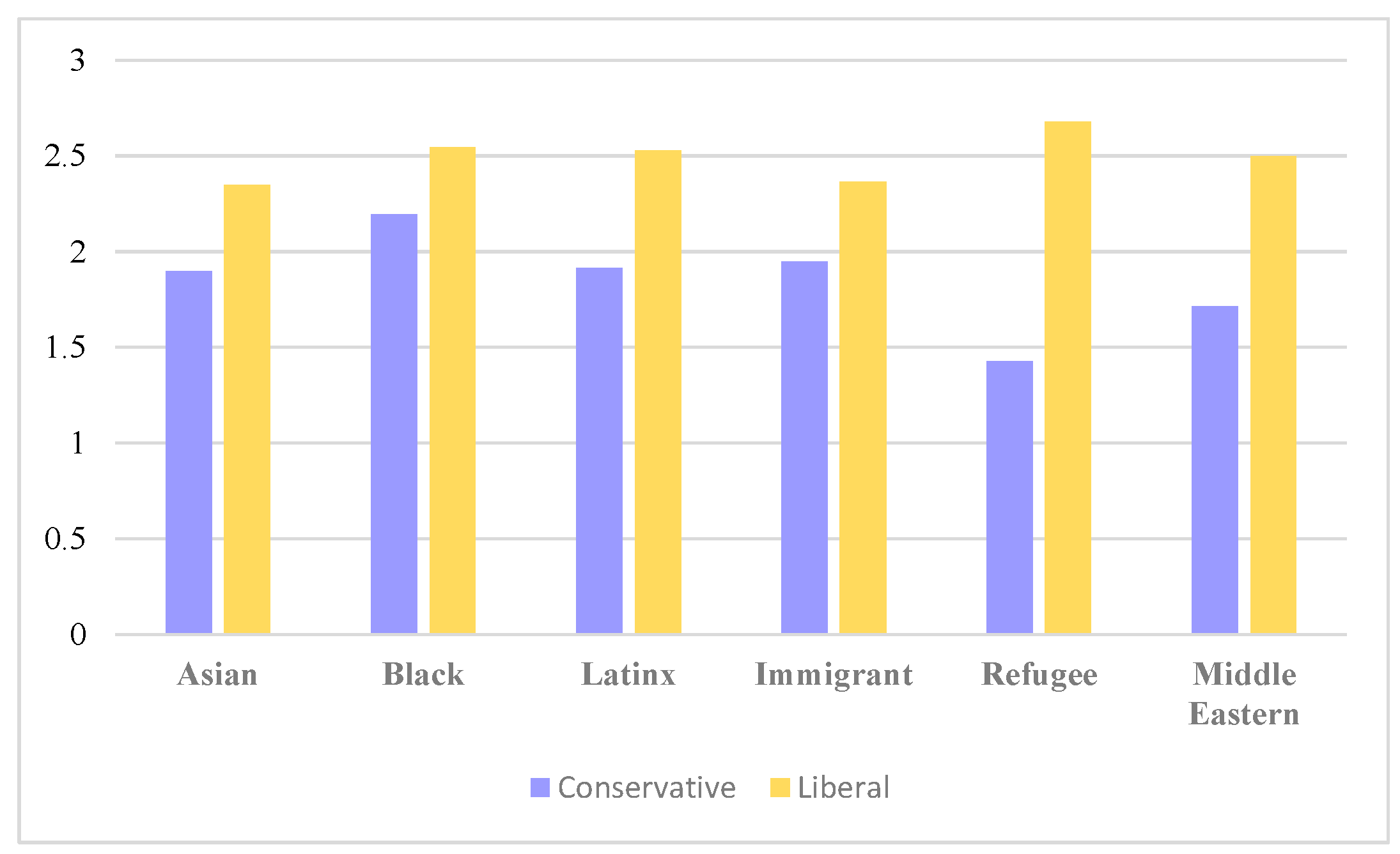 The changing face of Congress in 8 charts: Race, ethnicity, gender,  generation, immigrant status, education and more