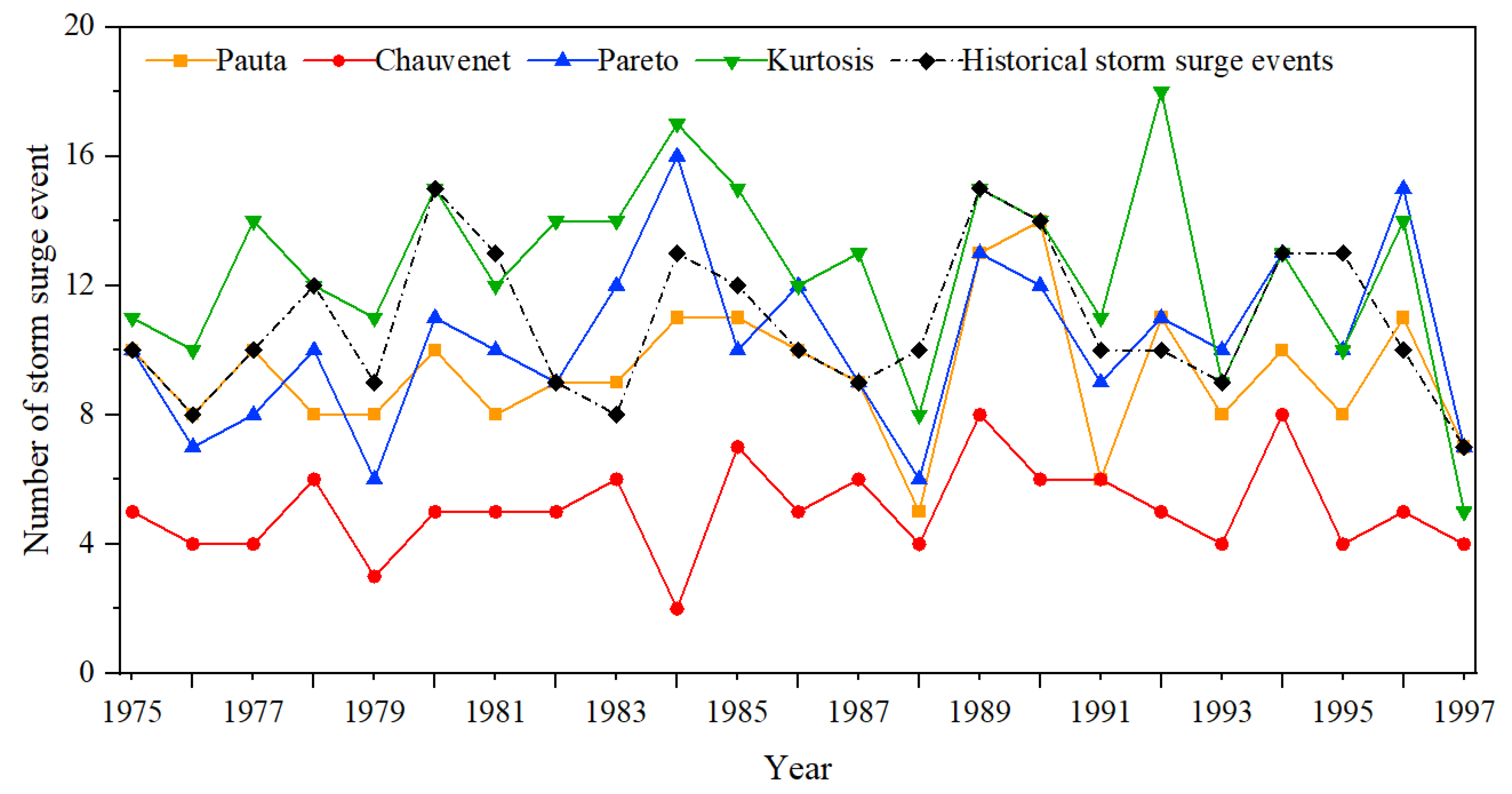 Ijerph 20 03253 g005