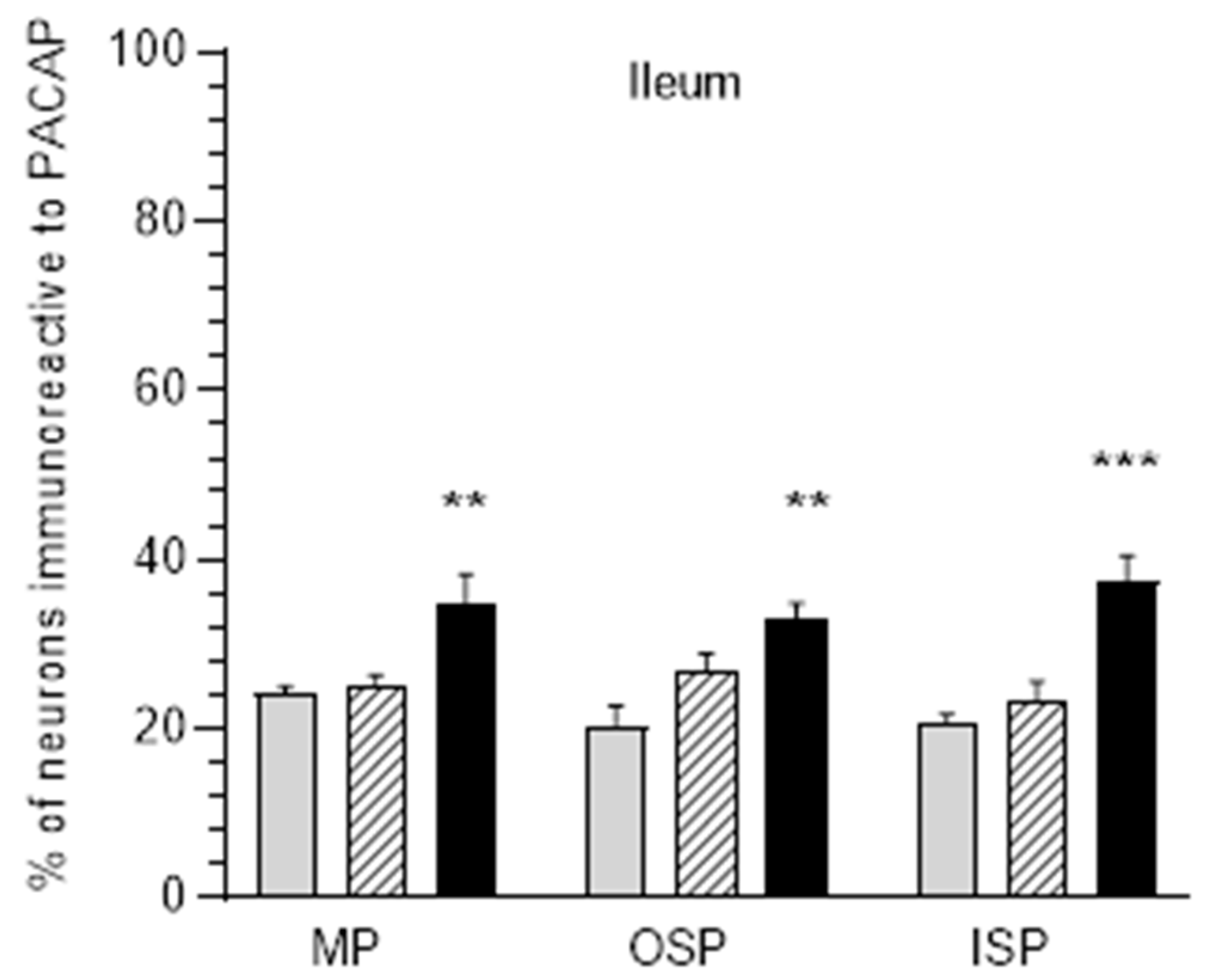 Ijerph 20 03272 g005