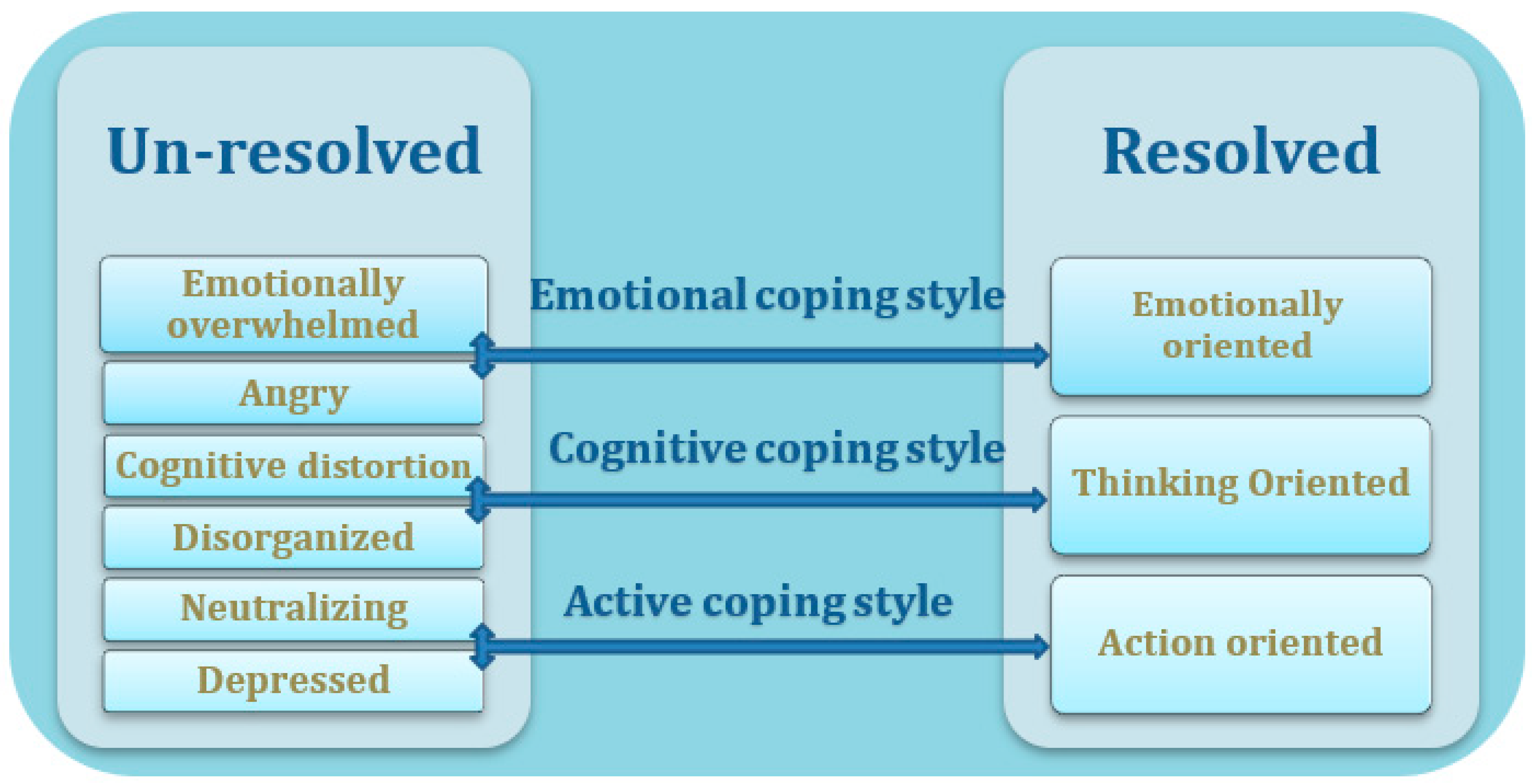 https://www.mdpi.com/ijerph/ijerph-20-03295/article_deploy/html/images/ijerph-20-03295-g001.png