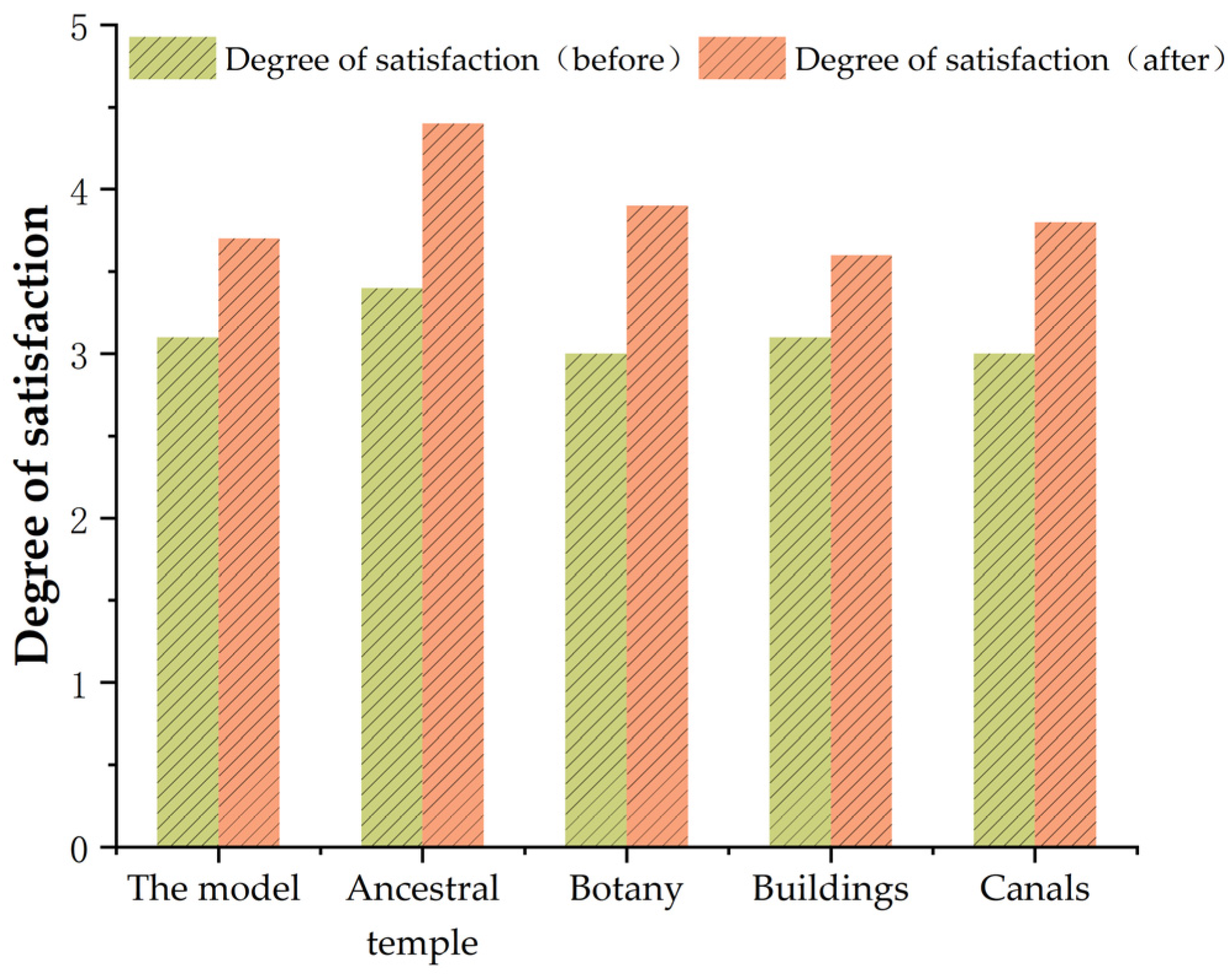 Ijerph 20 03332 g005