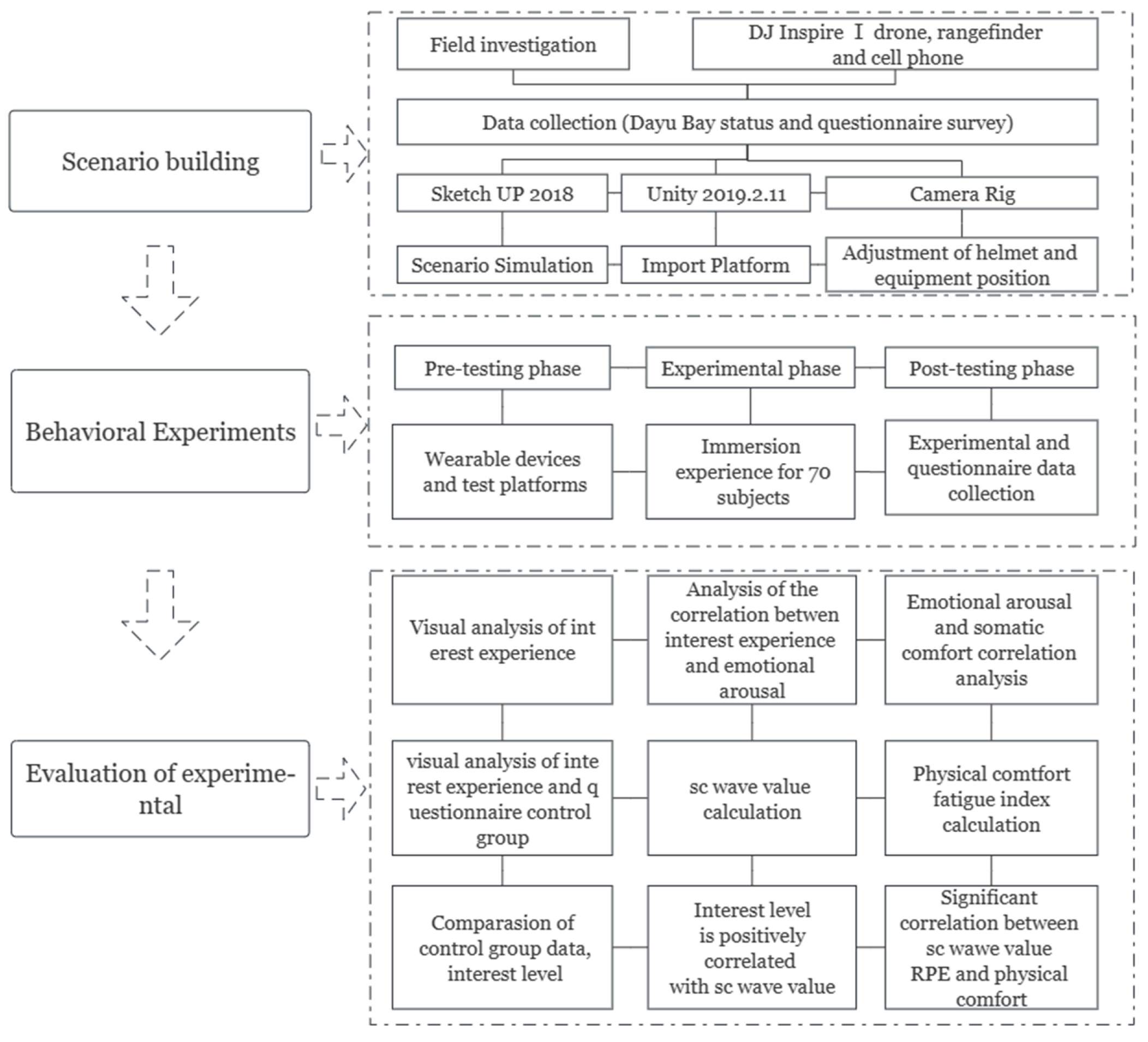 Ijerph 20 03332 g007