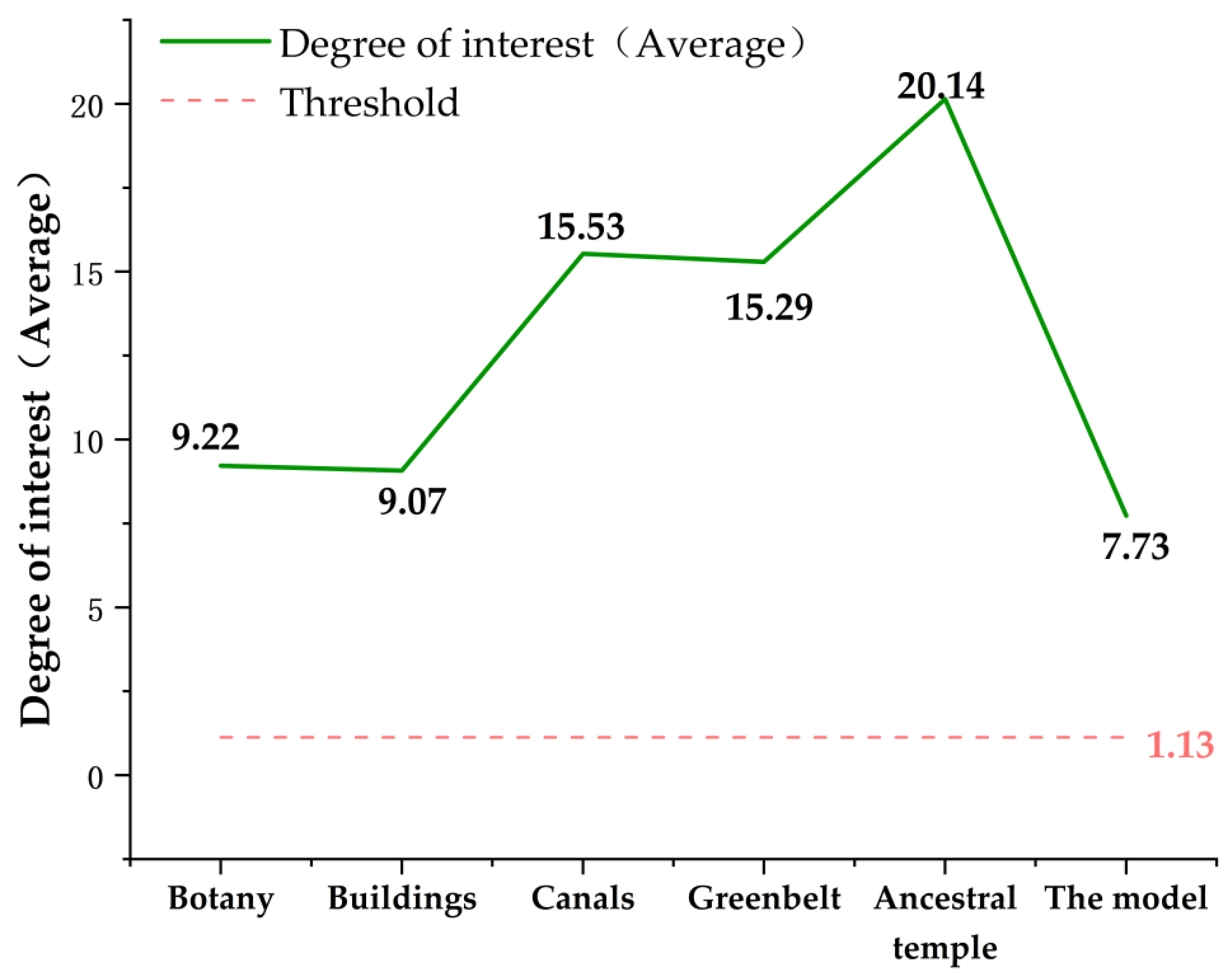 Ijerph 20 03332 g009