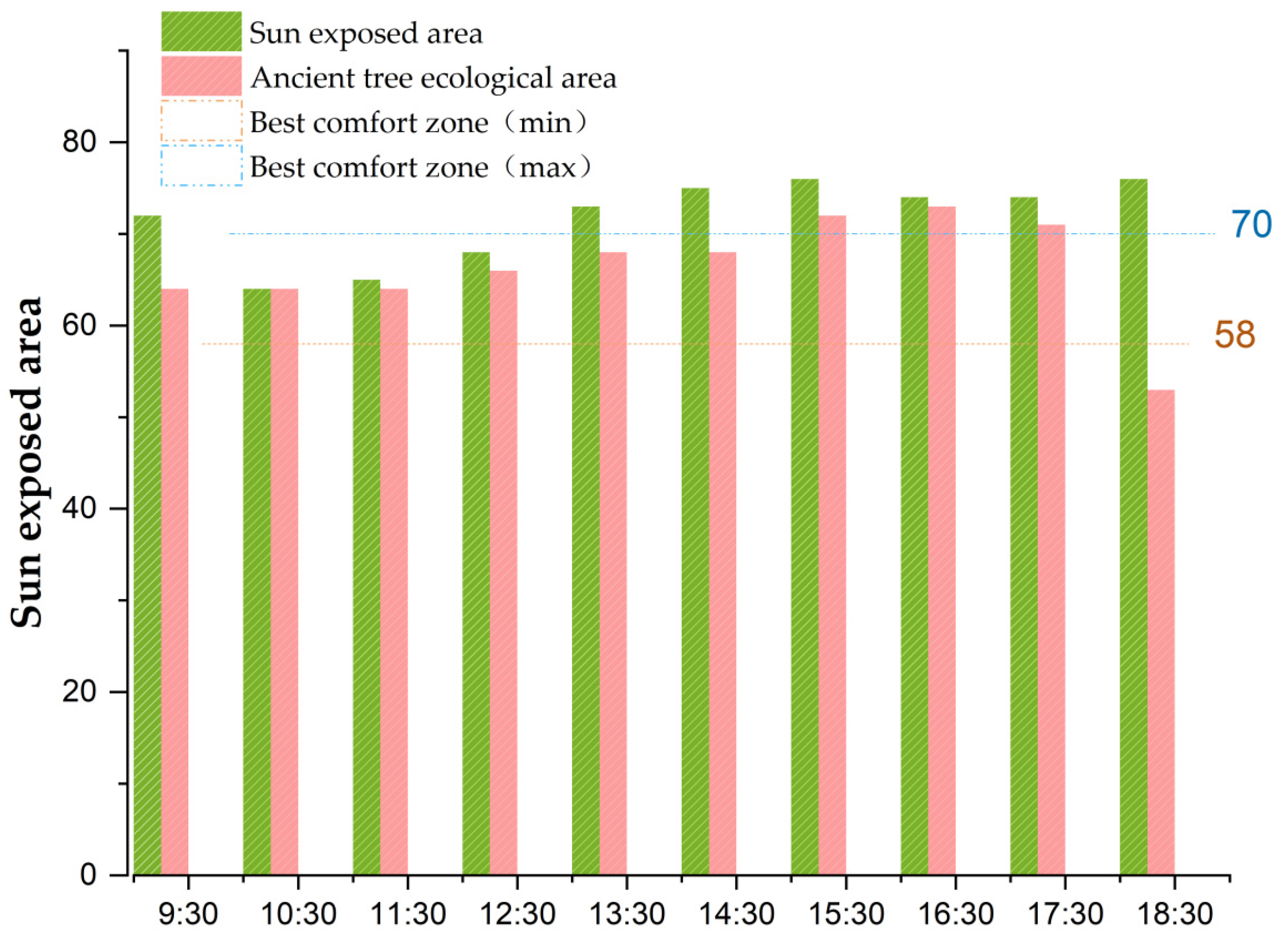 Ijerph 20 03332 g011