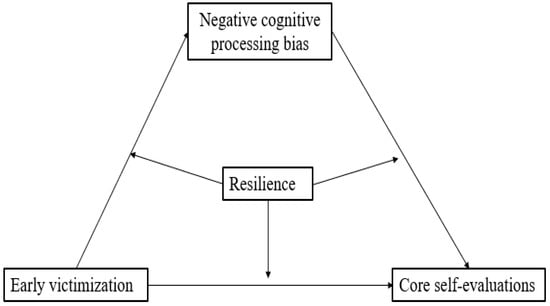 Social Bullying: Definition, Effects, & 14 Anti-Bullying Programs —  McMillen Health