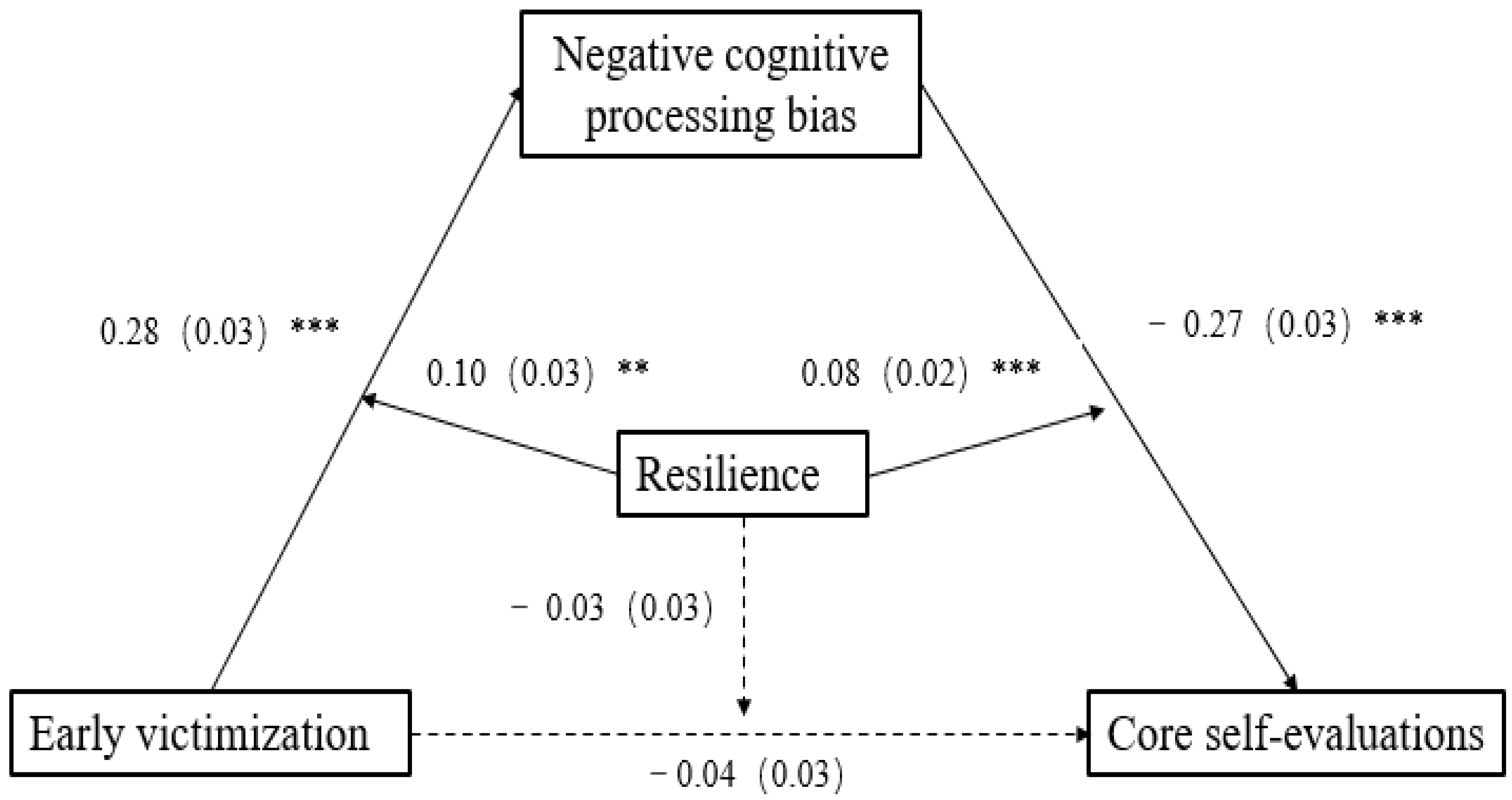 Ijerph 20 03338 g002 Ijerph 20 03338 g002