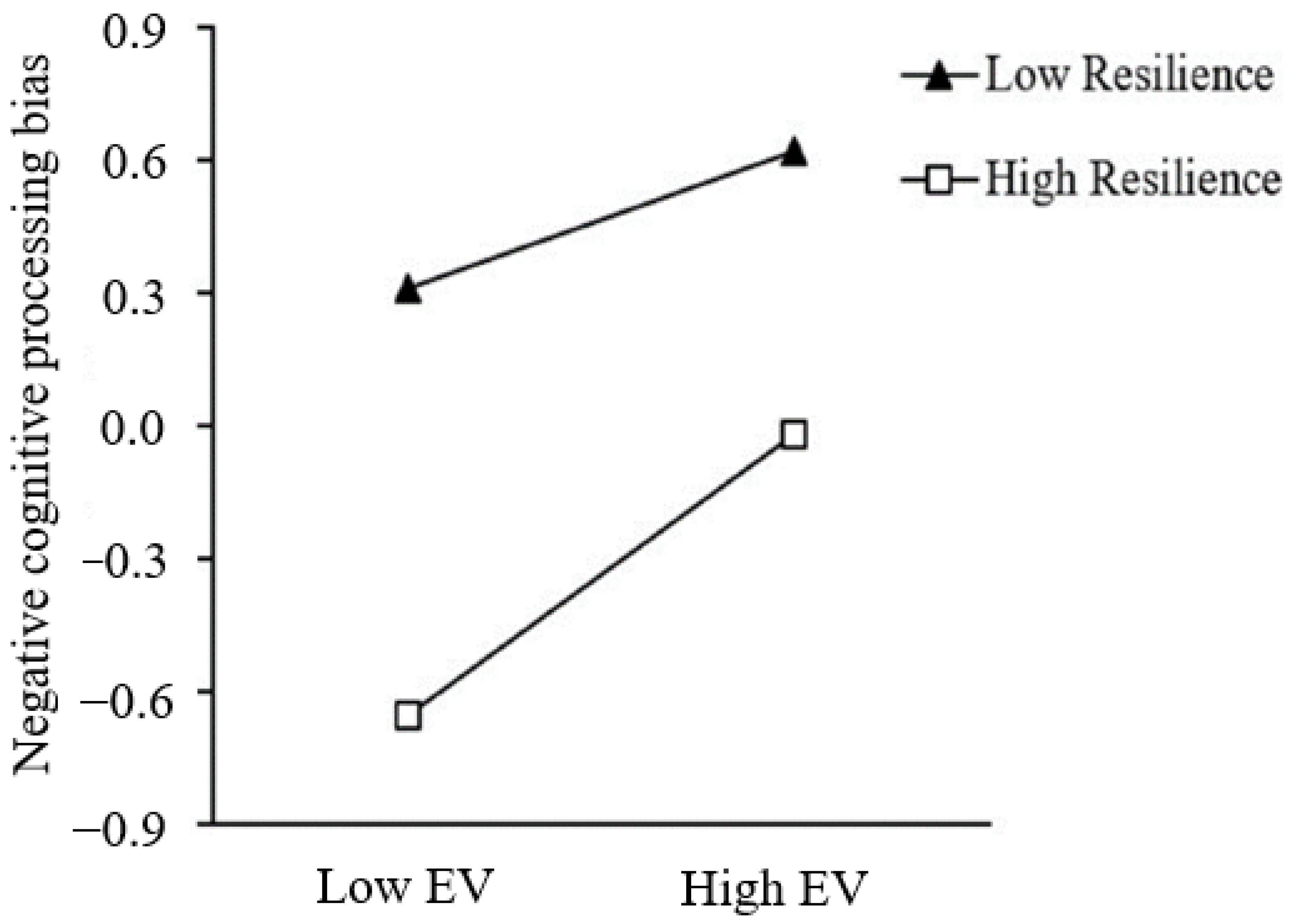 Ijerph 20 03338 g003 Ijerph 20 03338 g003