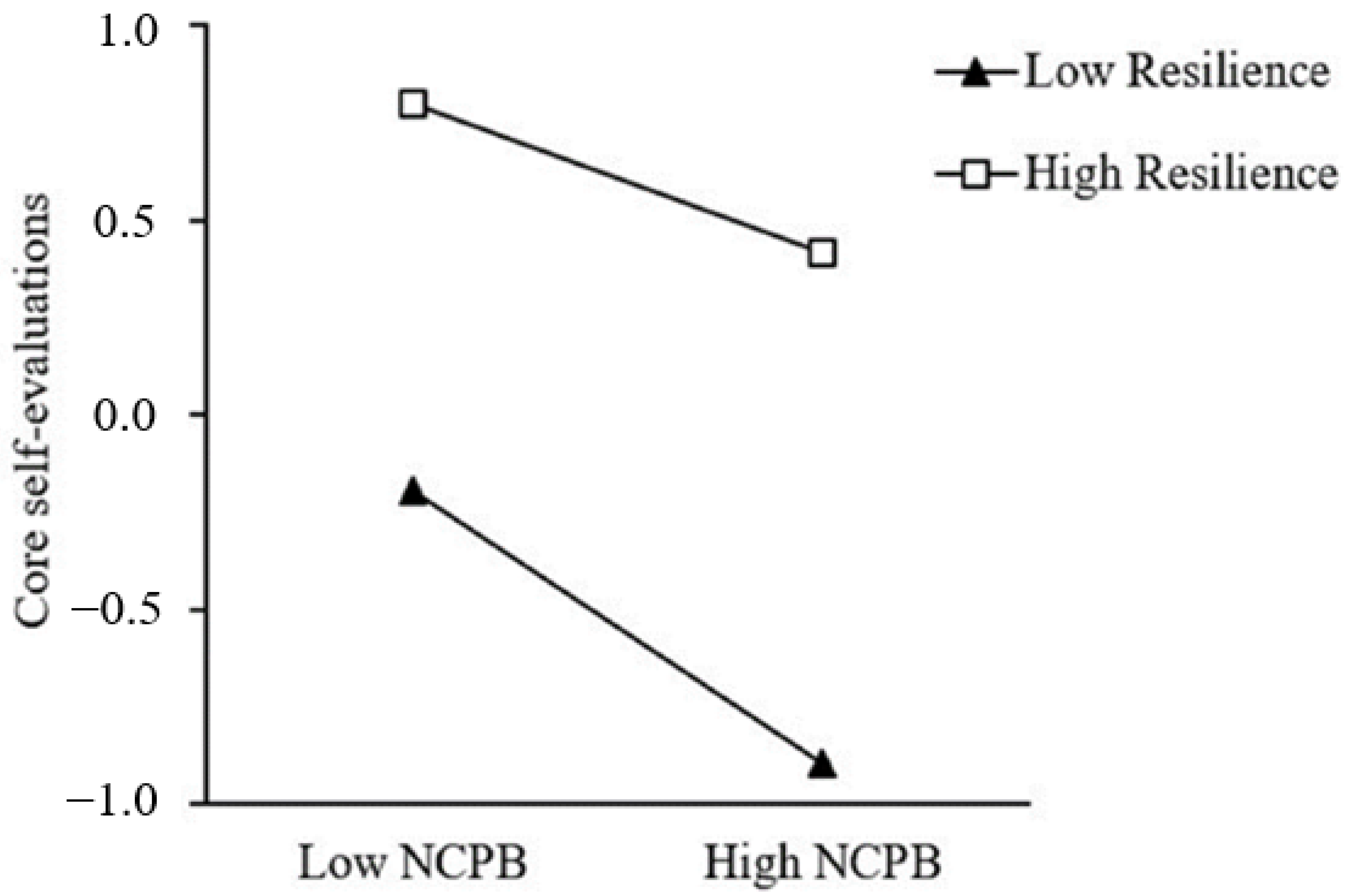 Ijerph 20 03338 g004 Ijerph 20 03338 g004